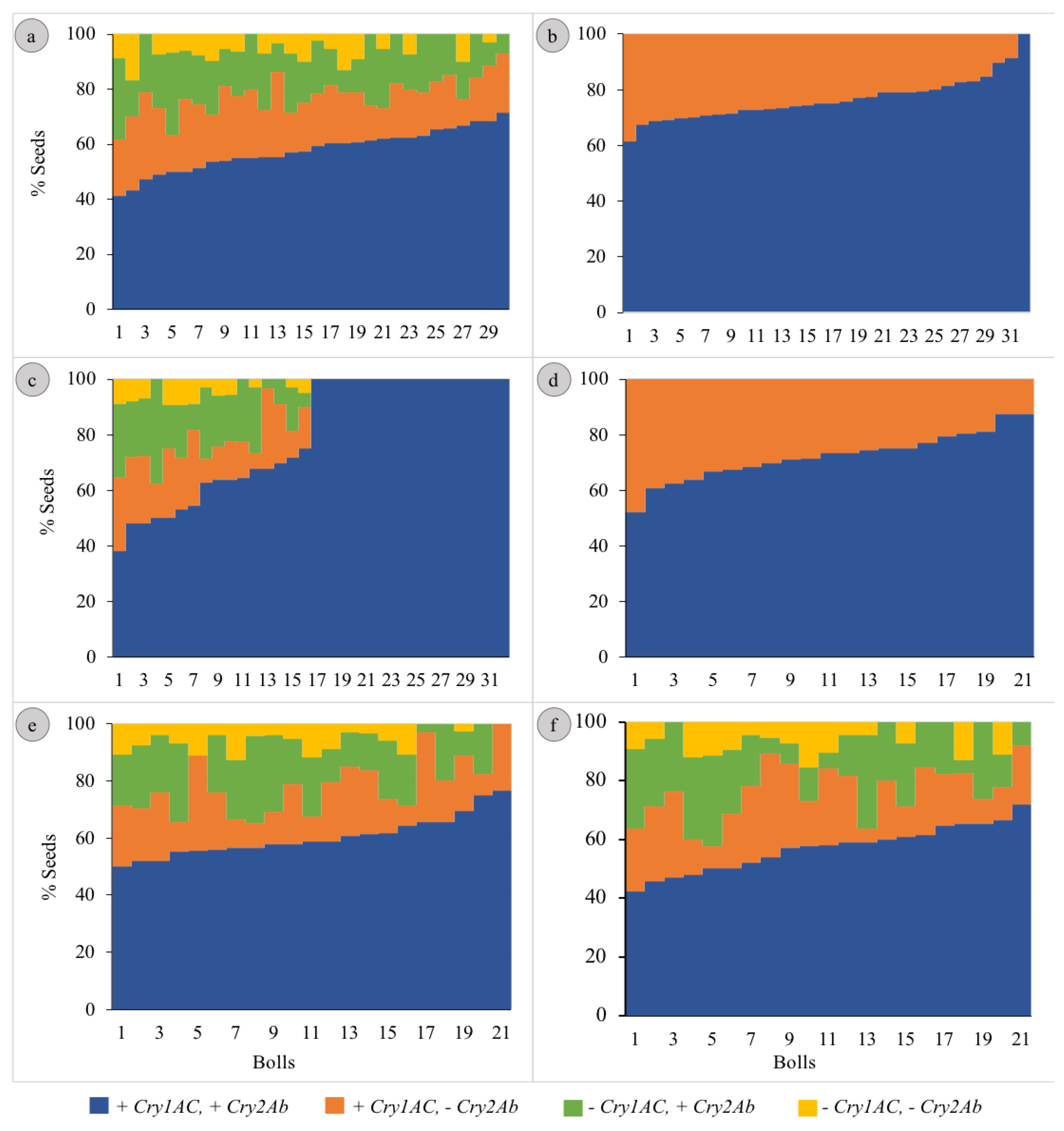 Genes 14 00065 g002 Genes 14 00065 g002