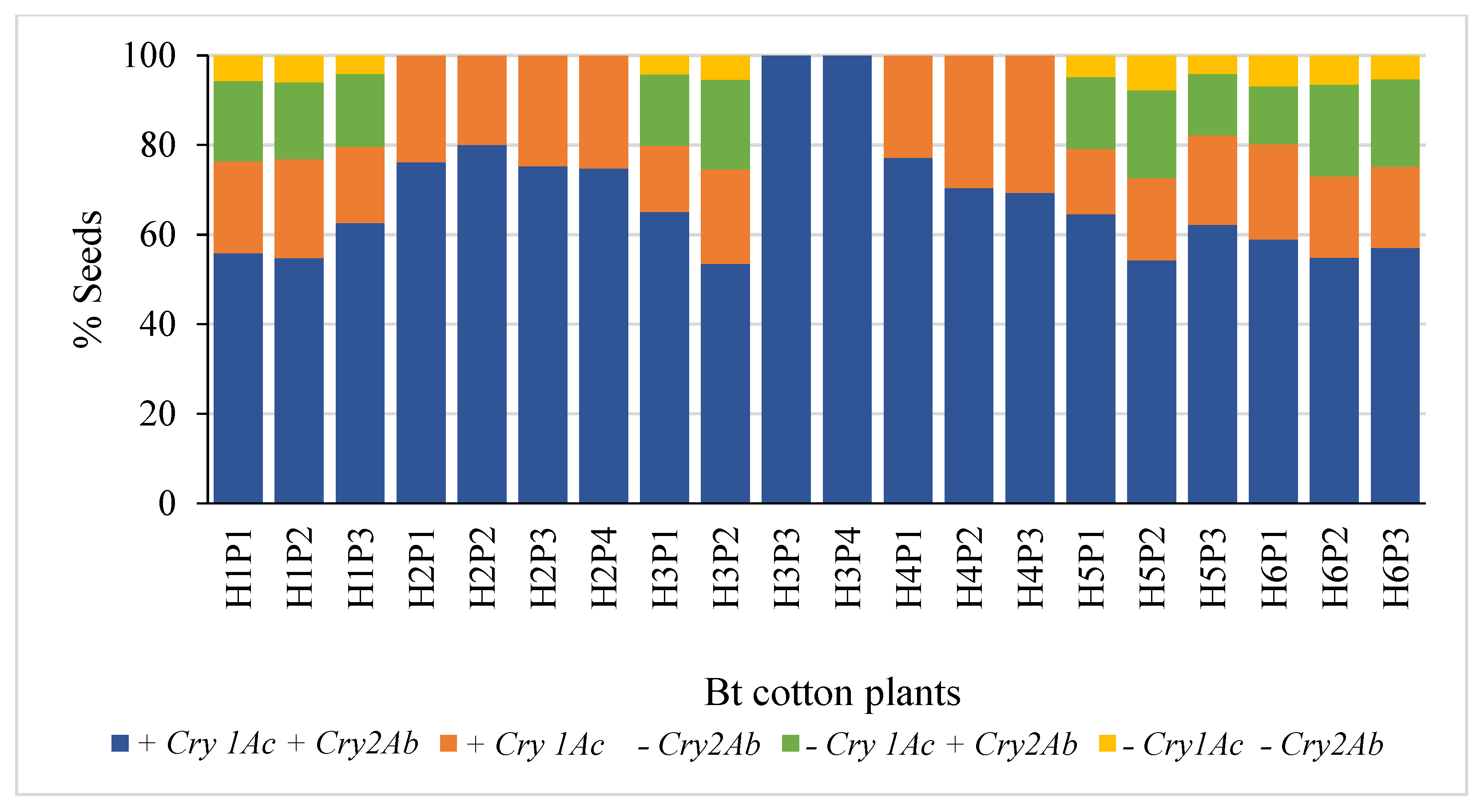 Genes 14 00065 g003 Genes 14 00065 g003
