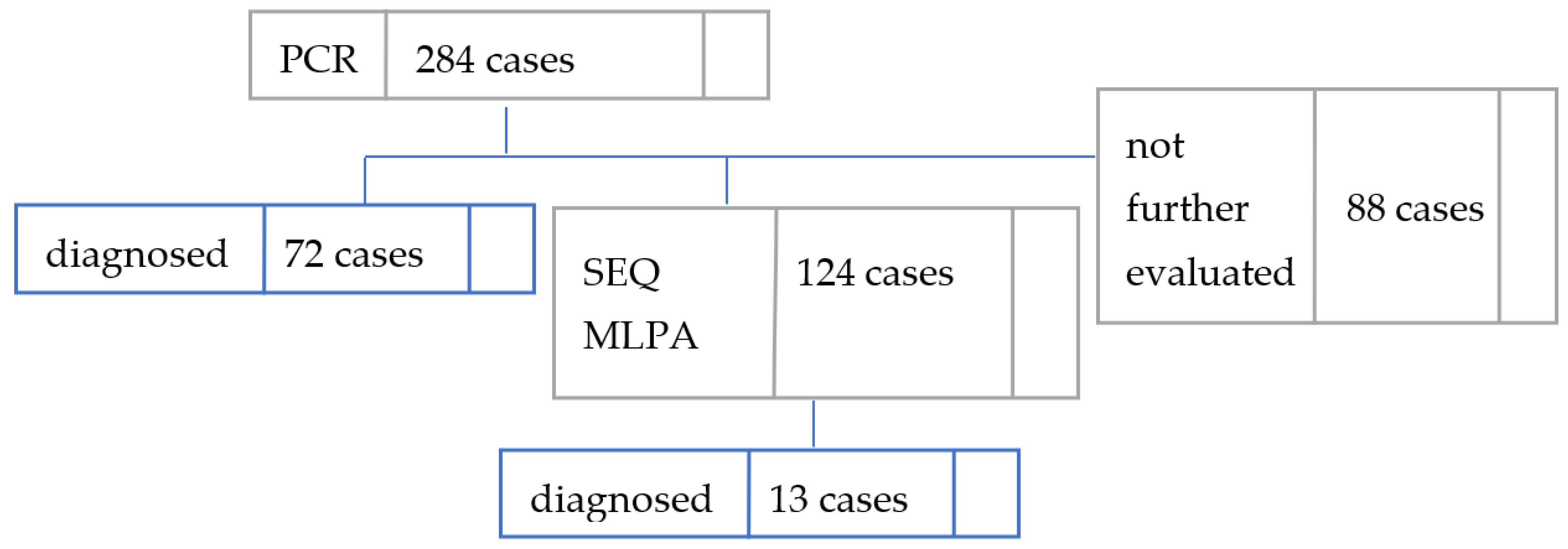 Genes 14 00069 g001 Genes 14 00069 g001