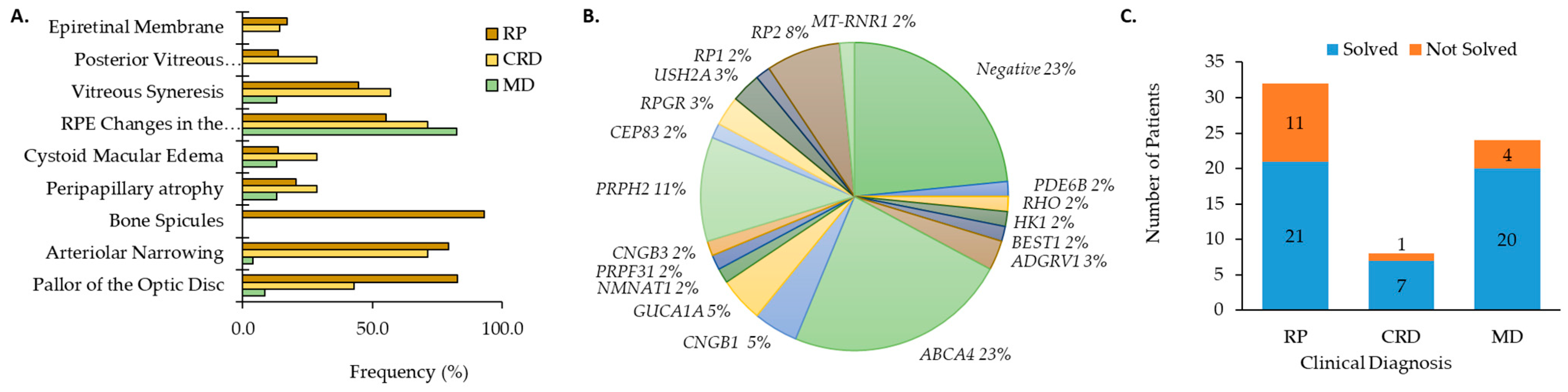 Genes 14 00074 g001