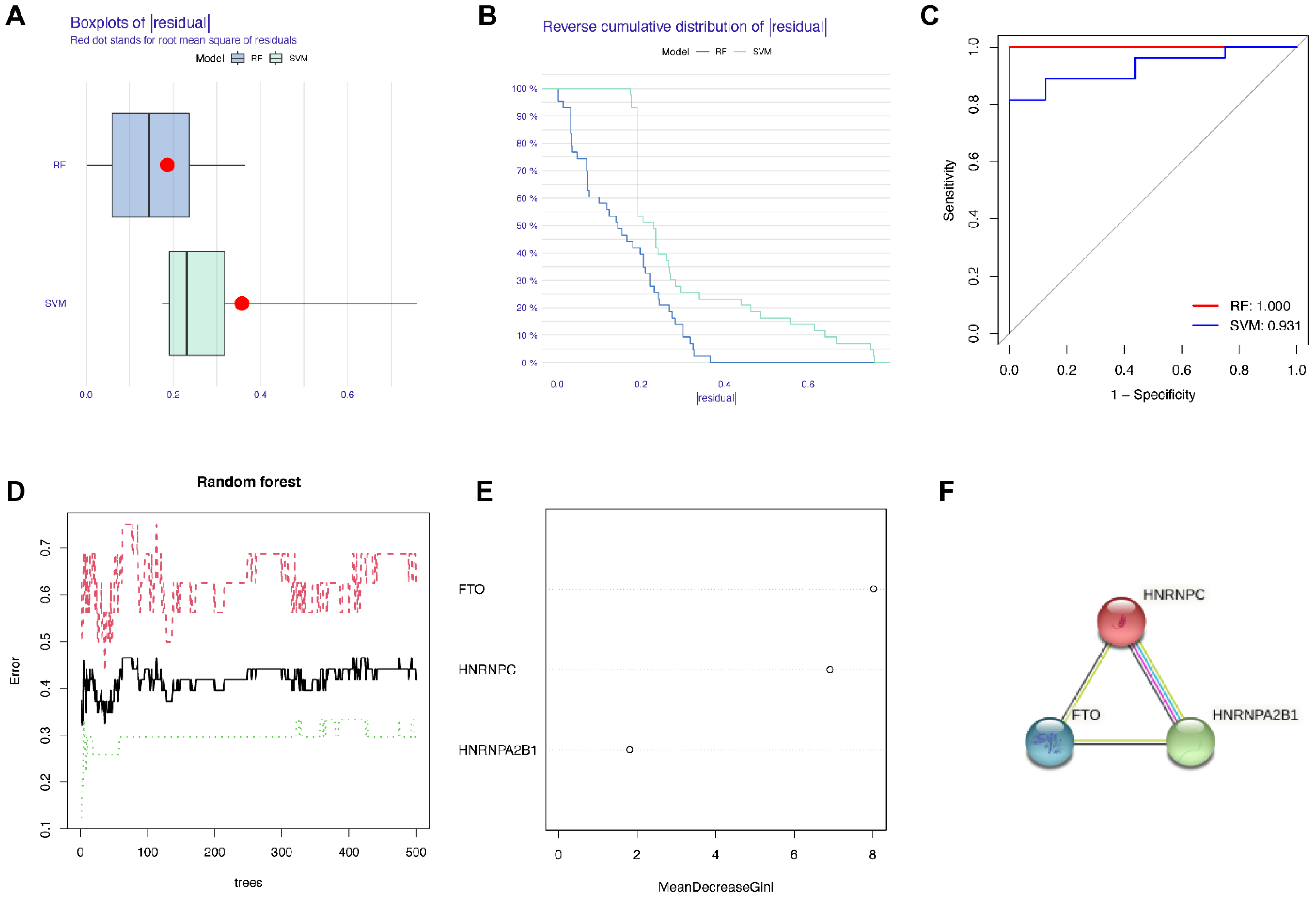 Genes 14 00086 g004