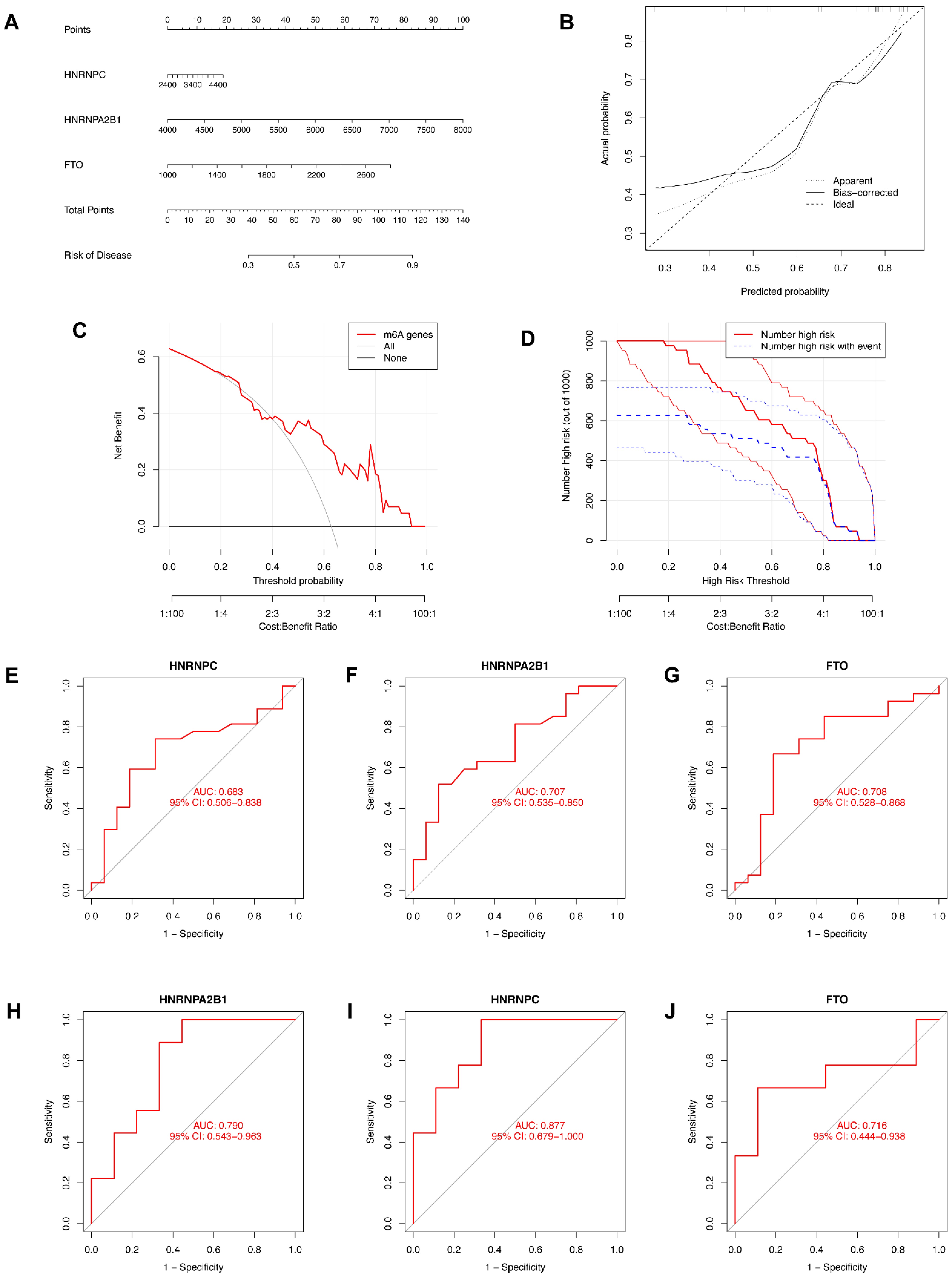 Genes 14 00086 g005