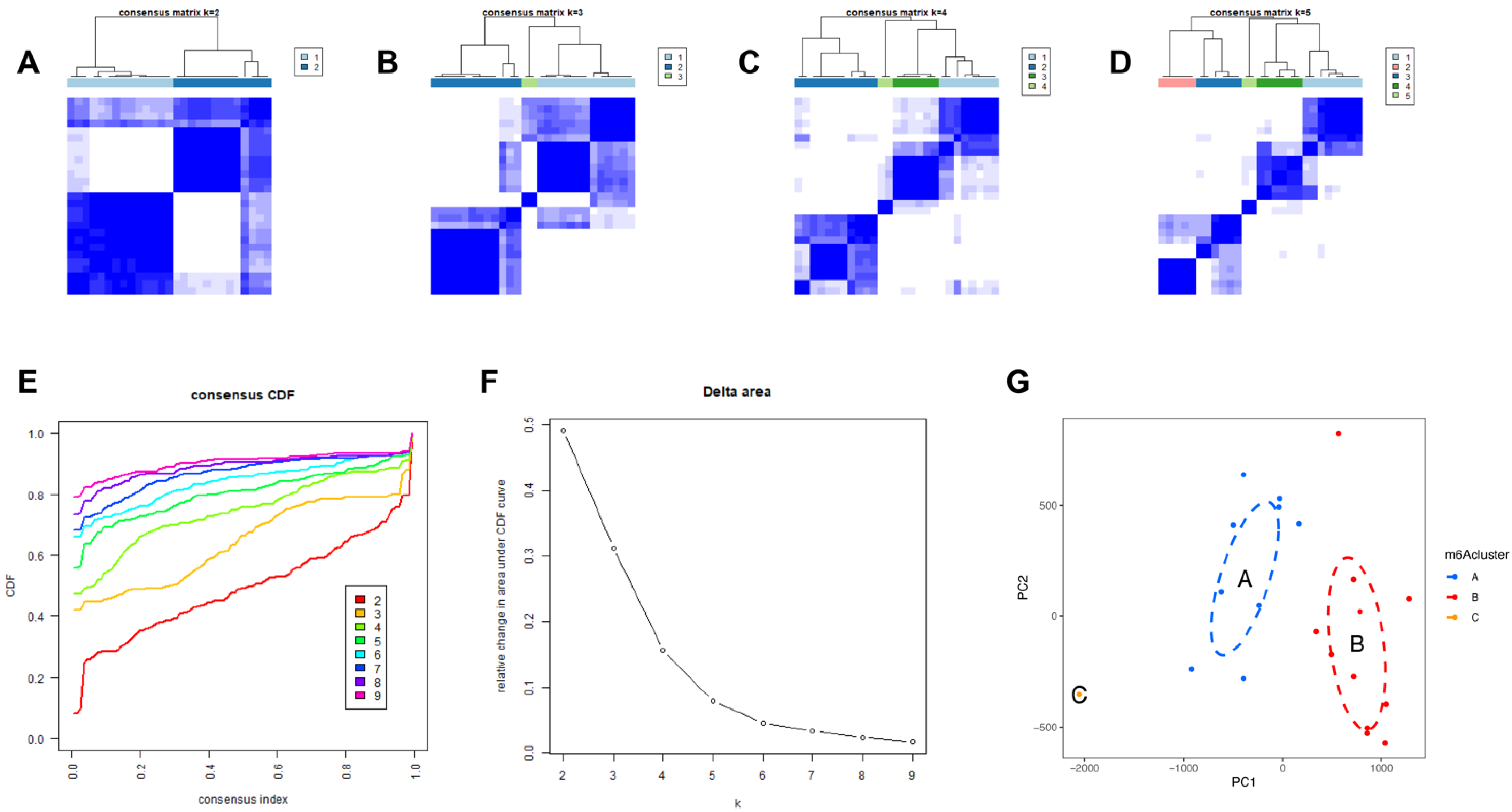 Genes 14 00086 g006