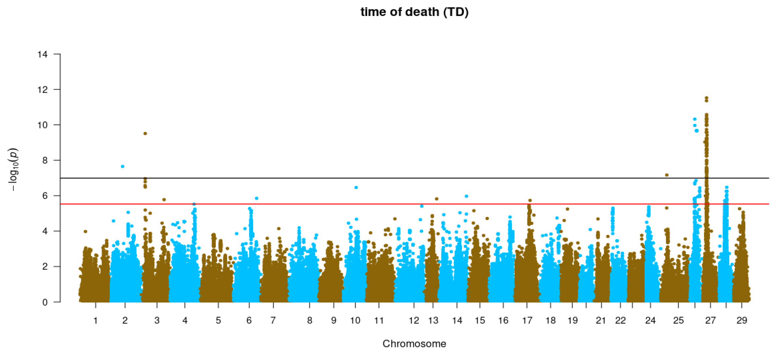 Genes 14 00114 g003a