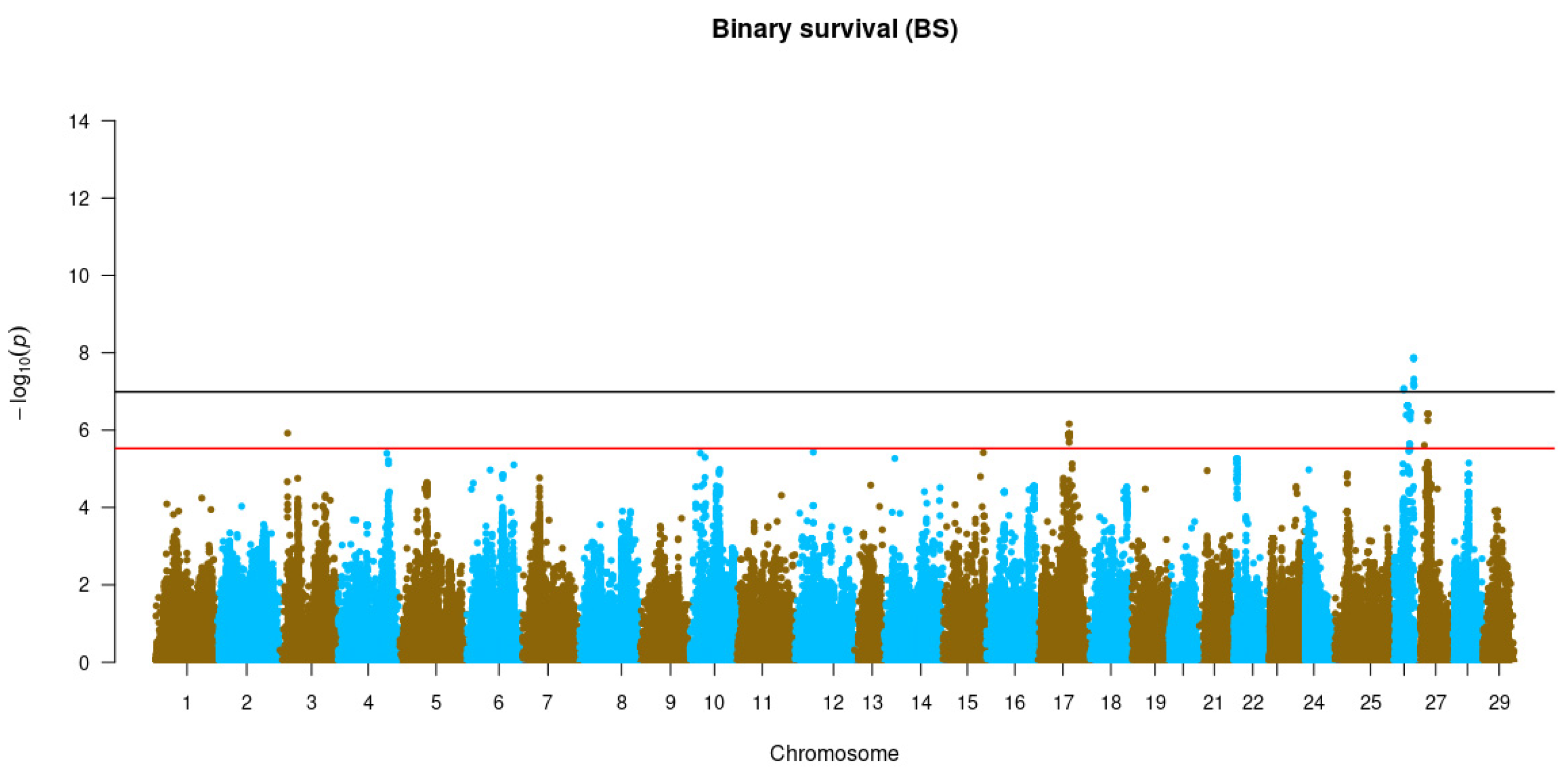 Genes 14 00114 g003b