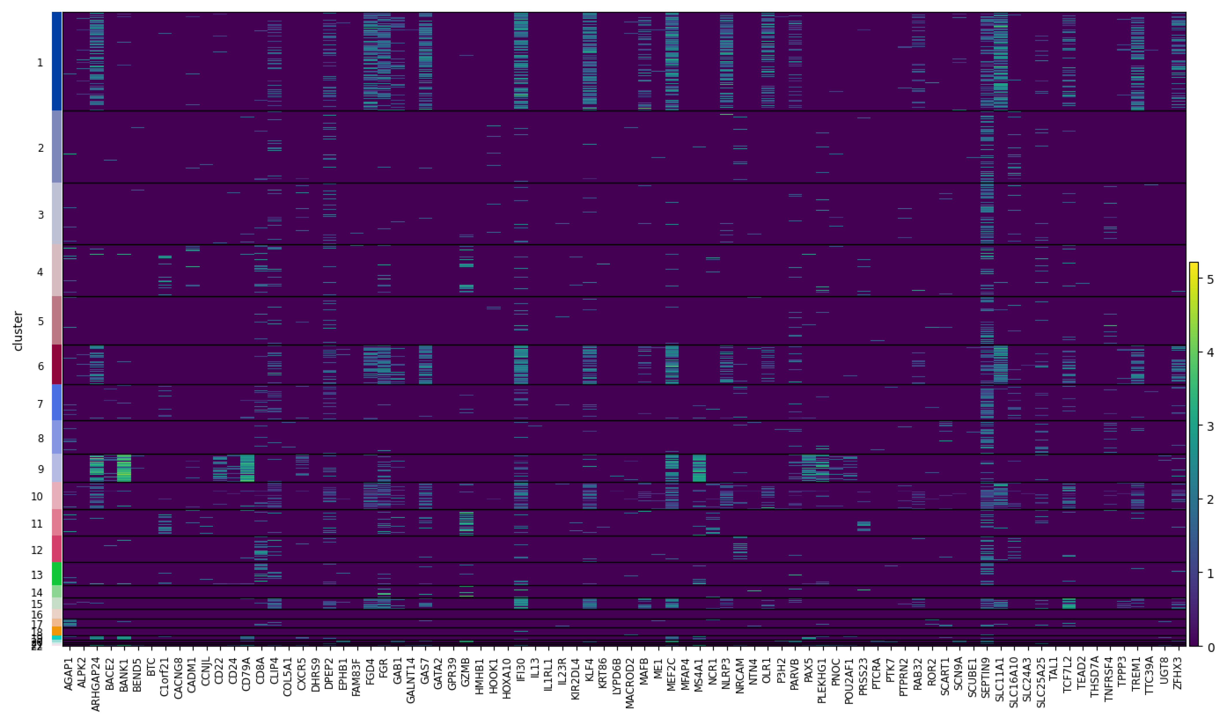 Genes 14 00115 g011b