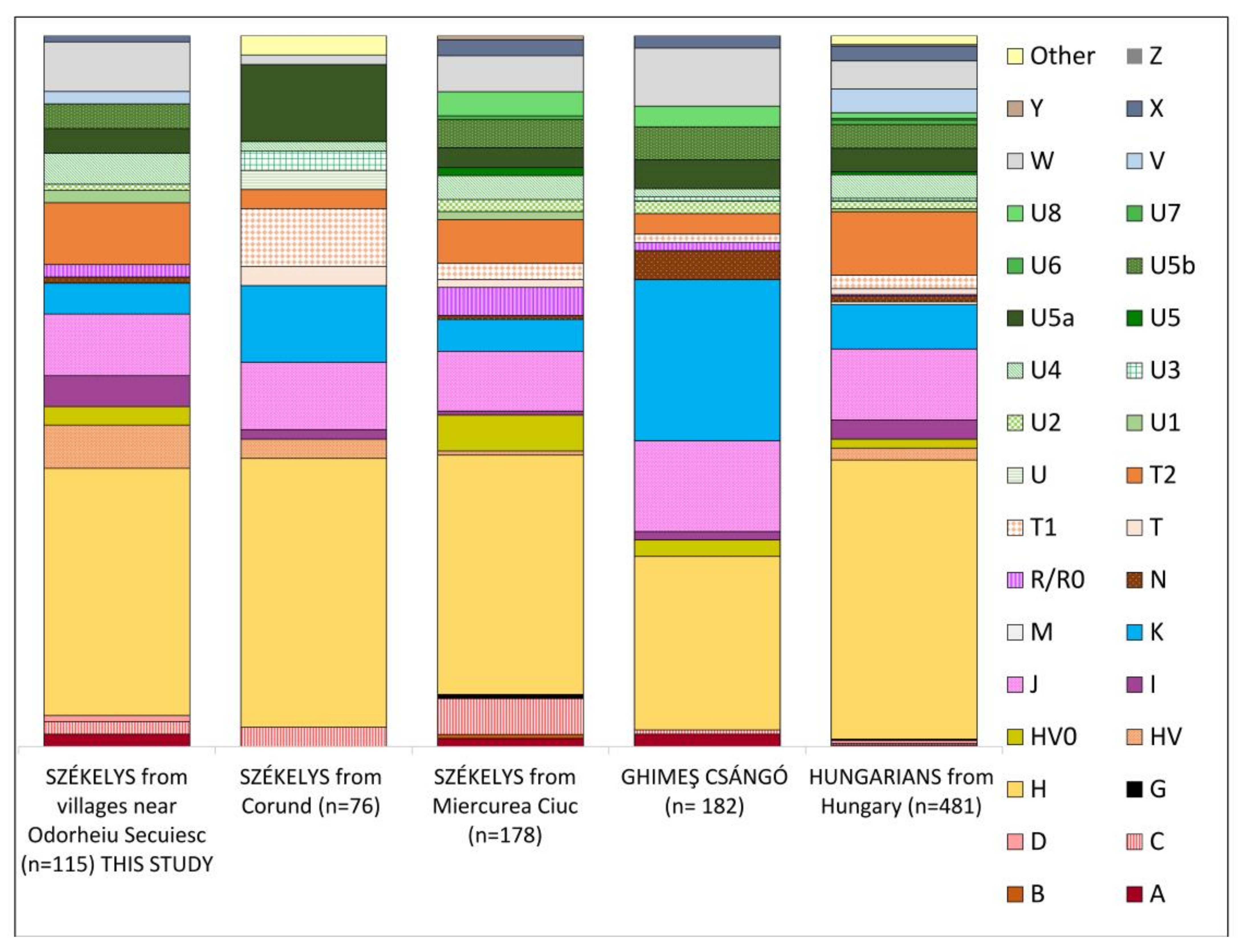 Genes 14 00133 g002 Genes 14 00133 g002