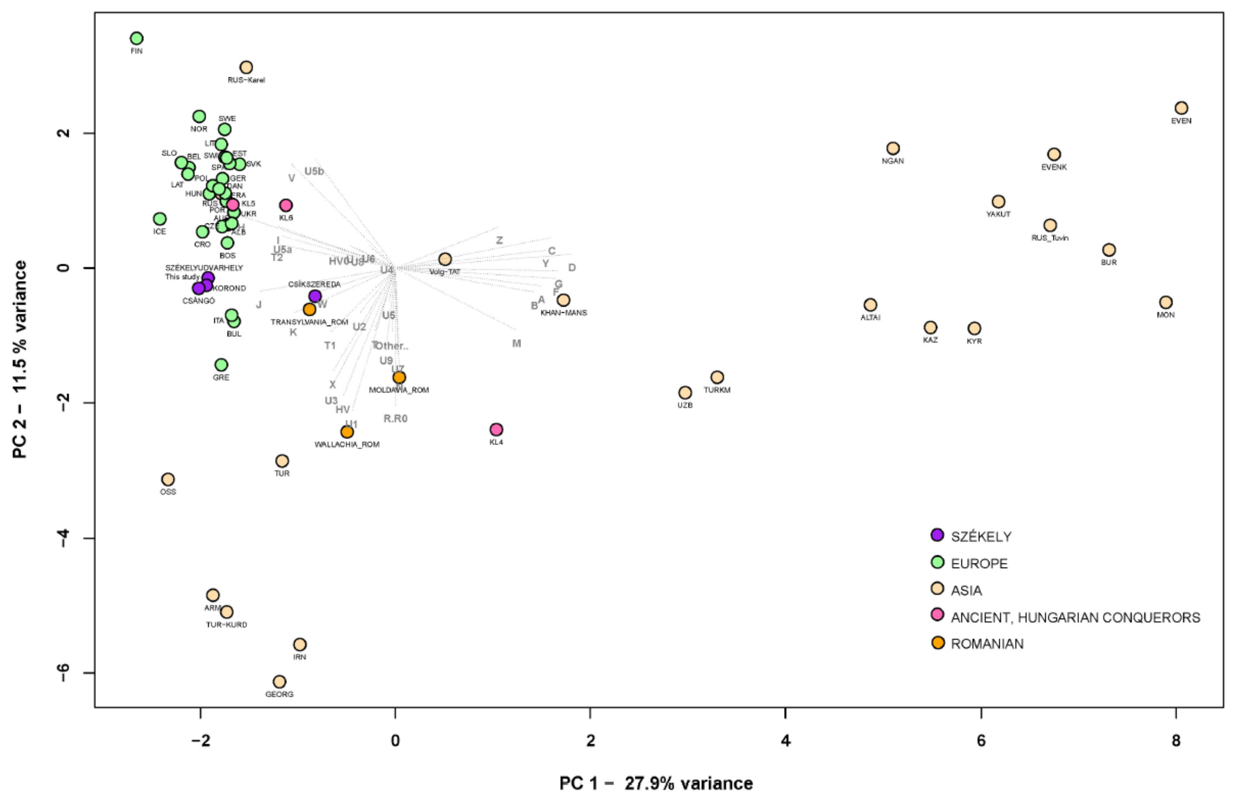 Genes 14 00133 g003 Genes 14 00133 g003