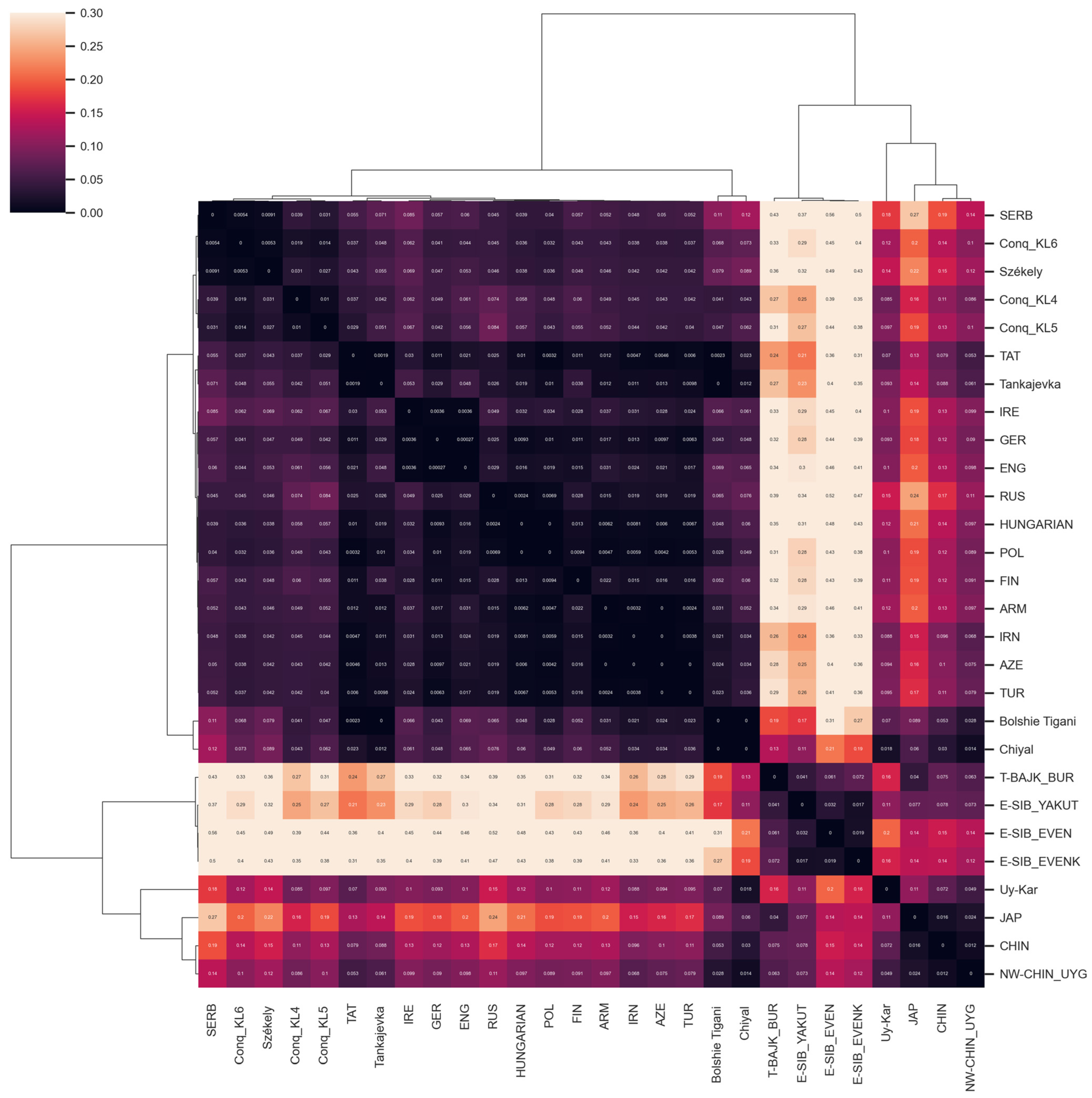 Genes 14 00133 g004 Genes 14 00133 g004