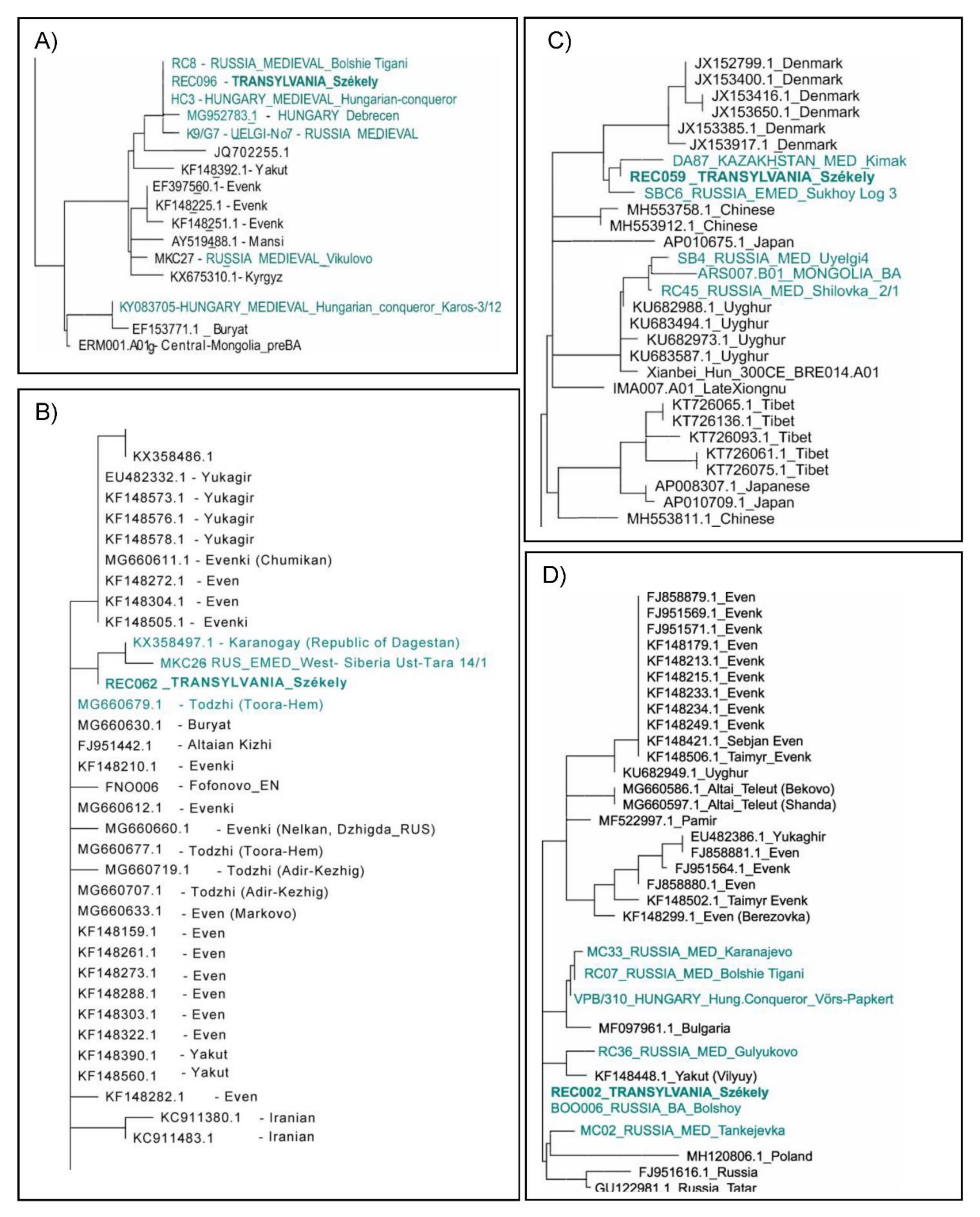 Genes 14 00133 g006 Genes 14 00133 g006