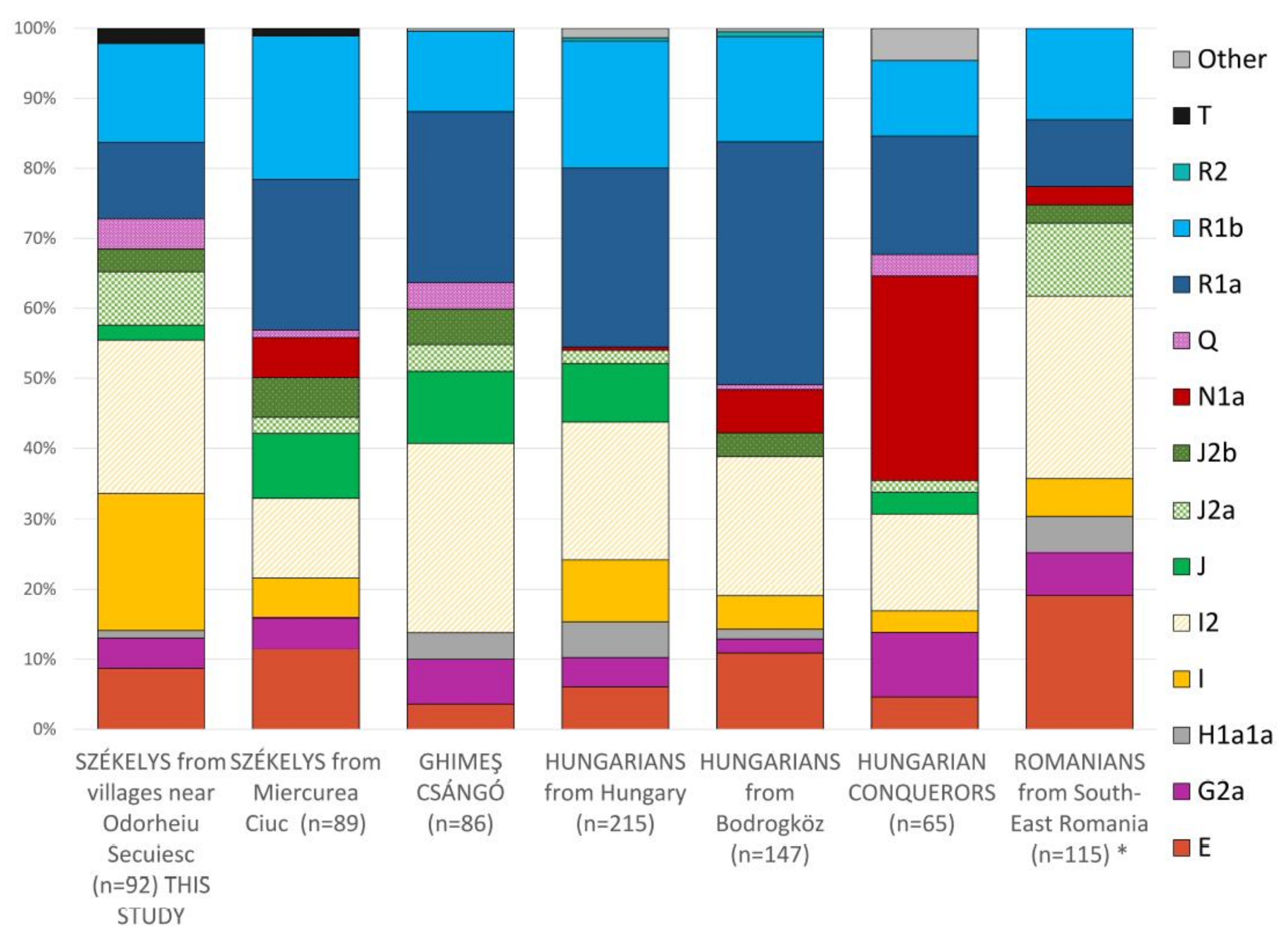 Genes 14 00133 g007 Genes 14 00133 g007