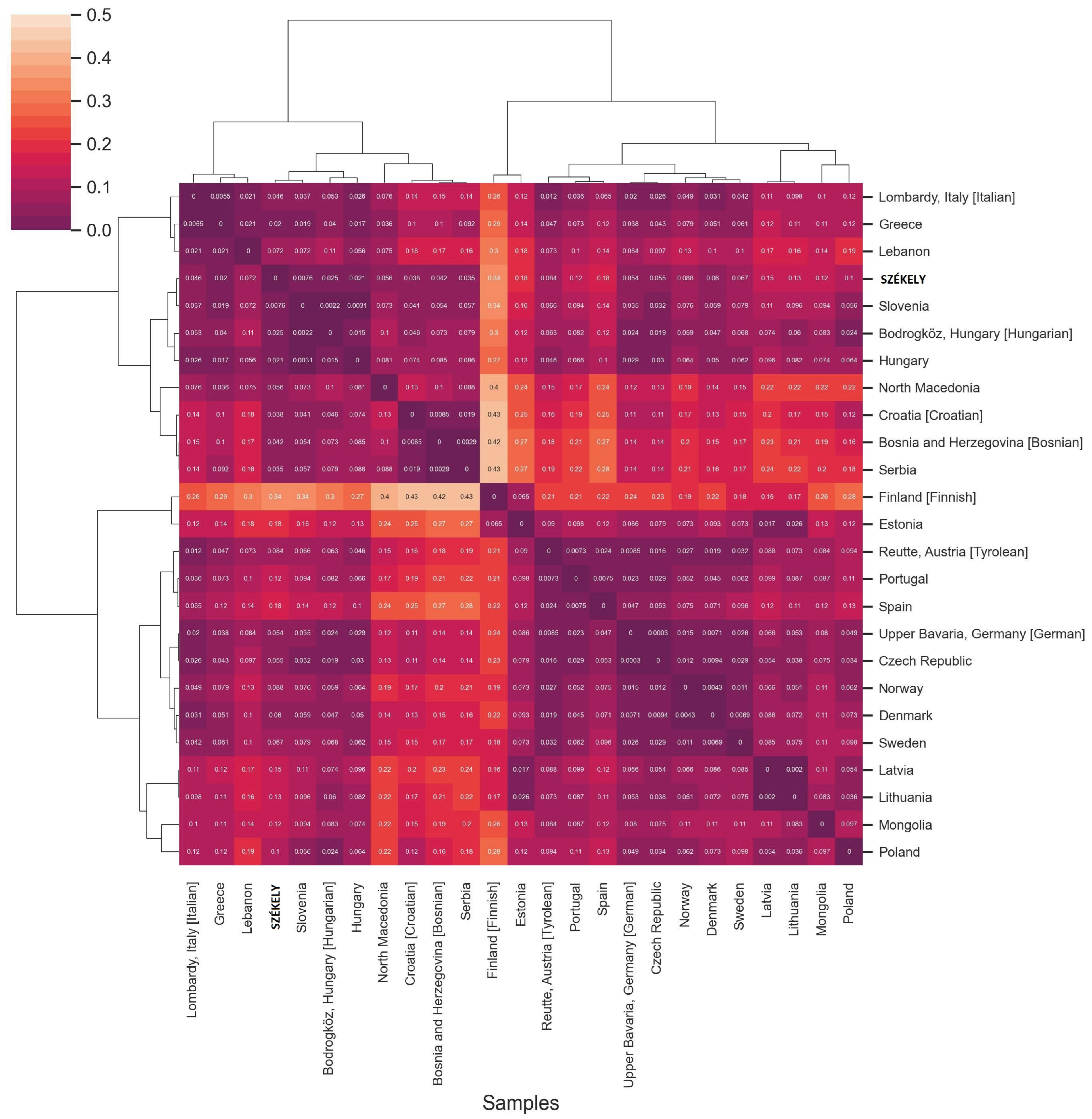 Genes 14 00133 g010 Genes 14 00133 g010