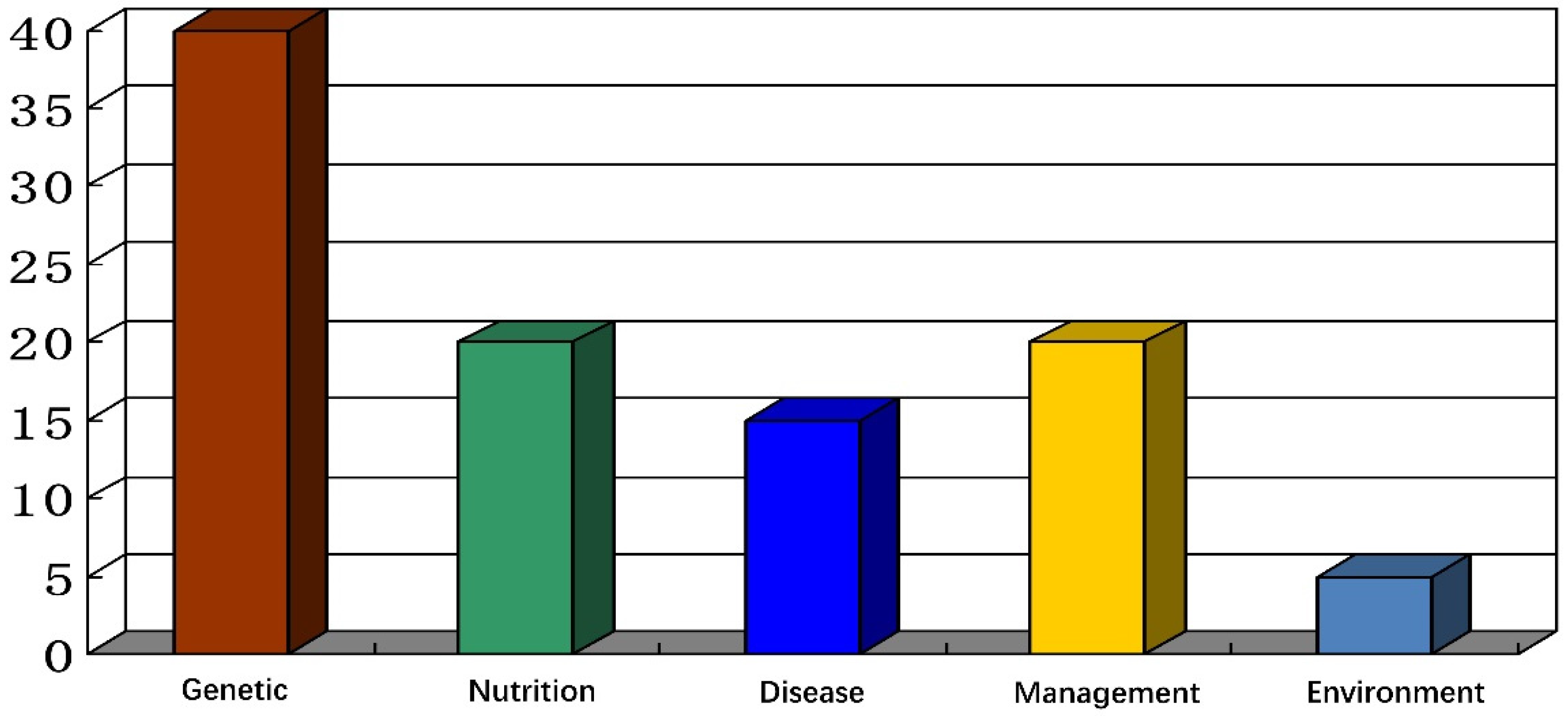 Genes 14 00141 g001 Genes 14 00141 g001