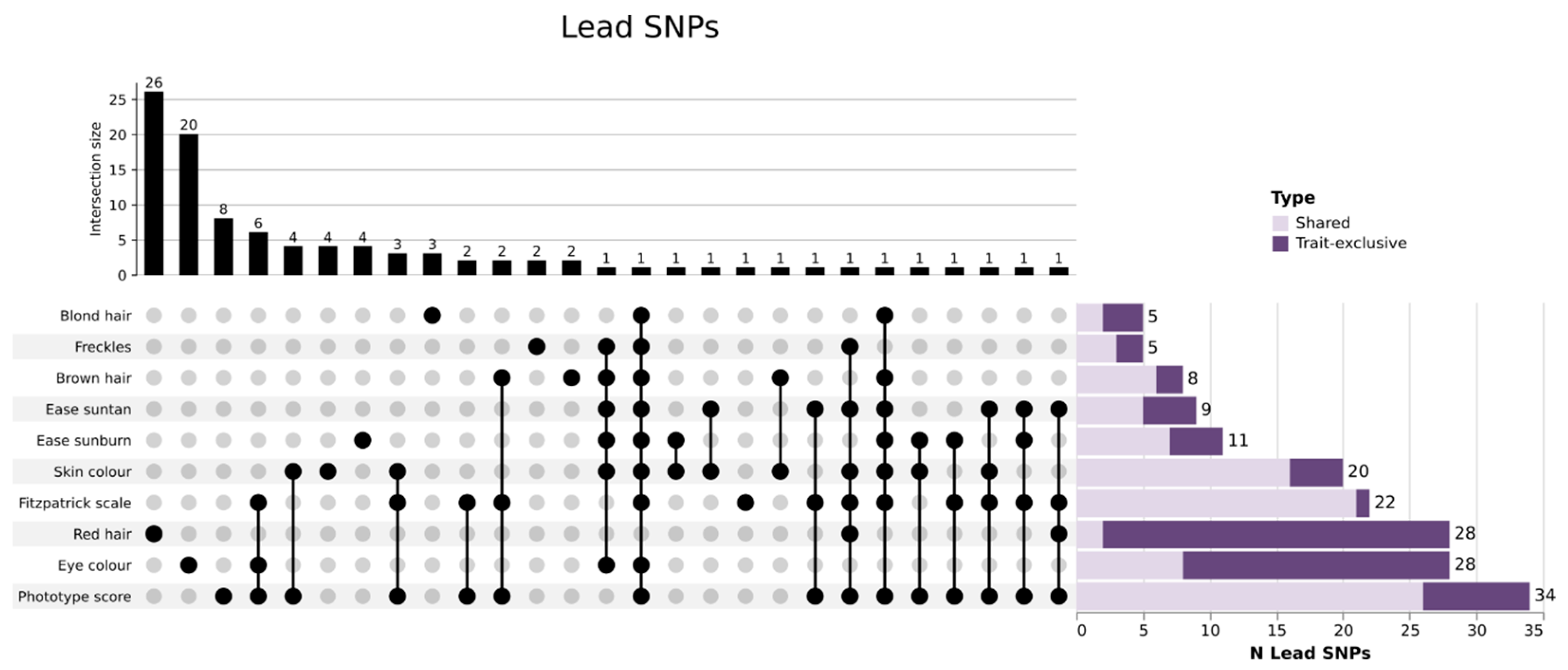 Genes 14 00149 g002