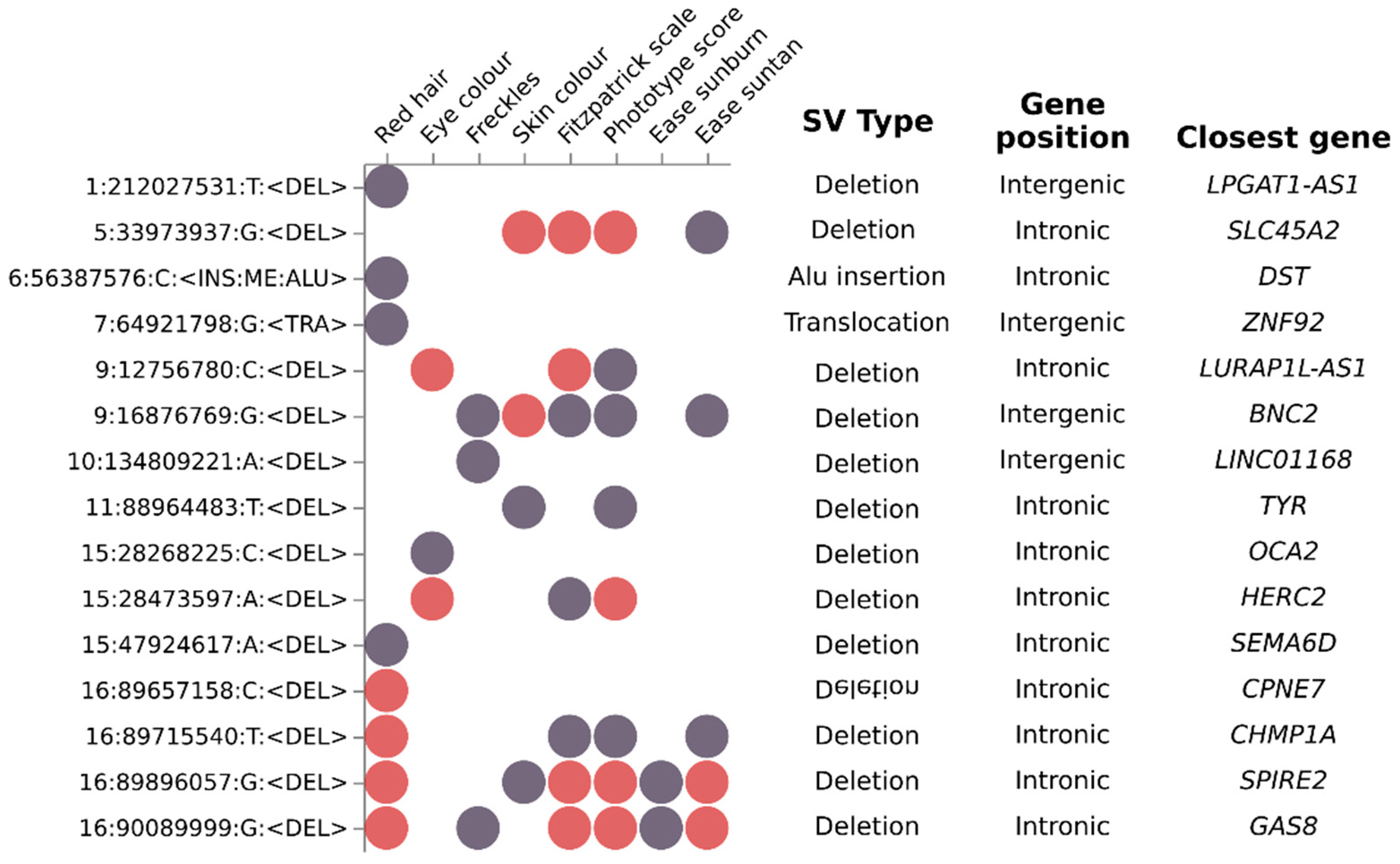 Genes 14 00149 g004