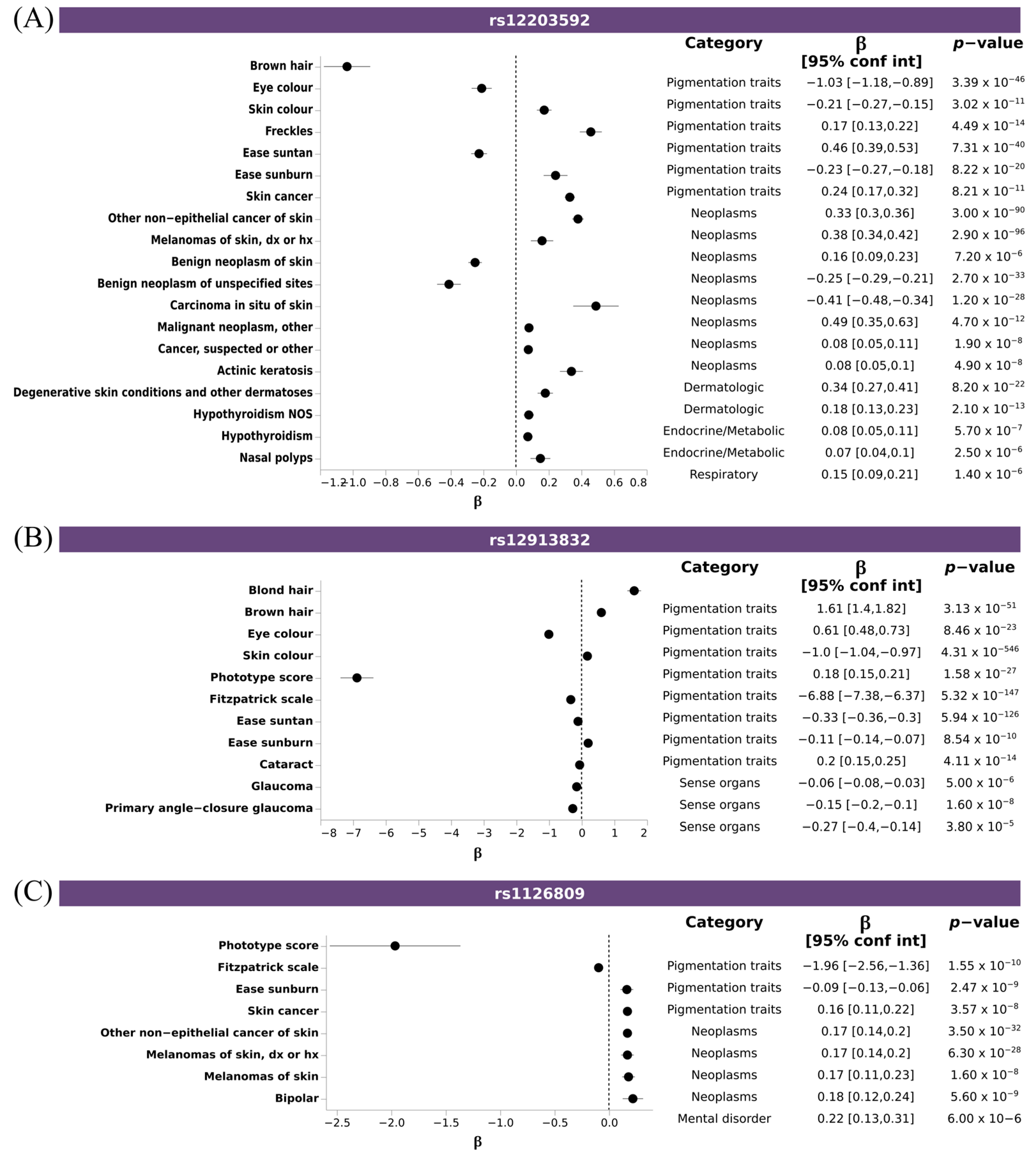 Genes 14 00149 g005