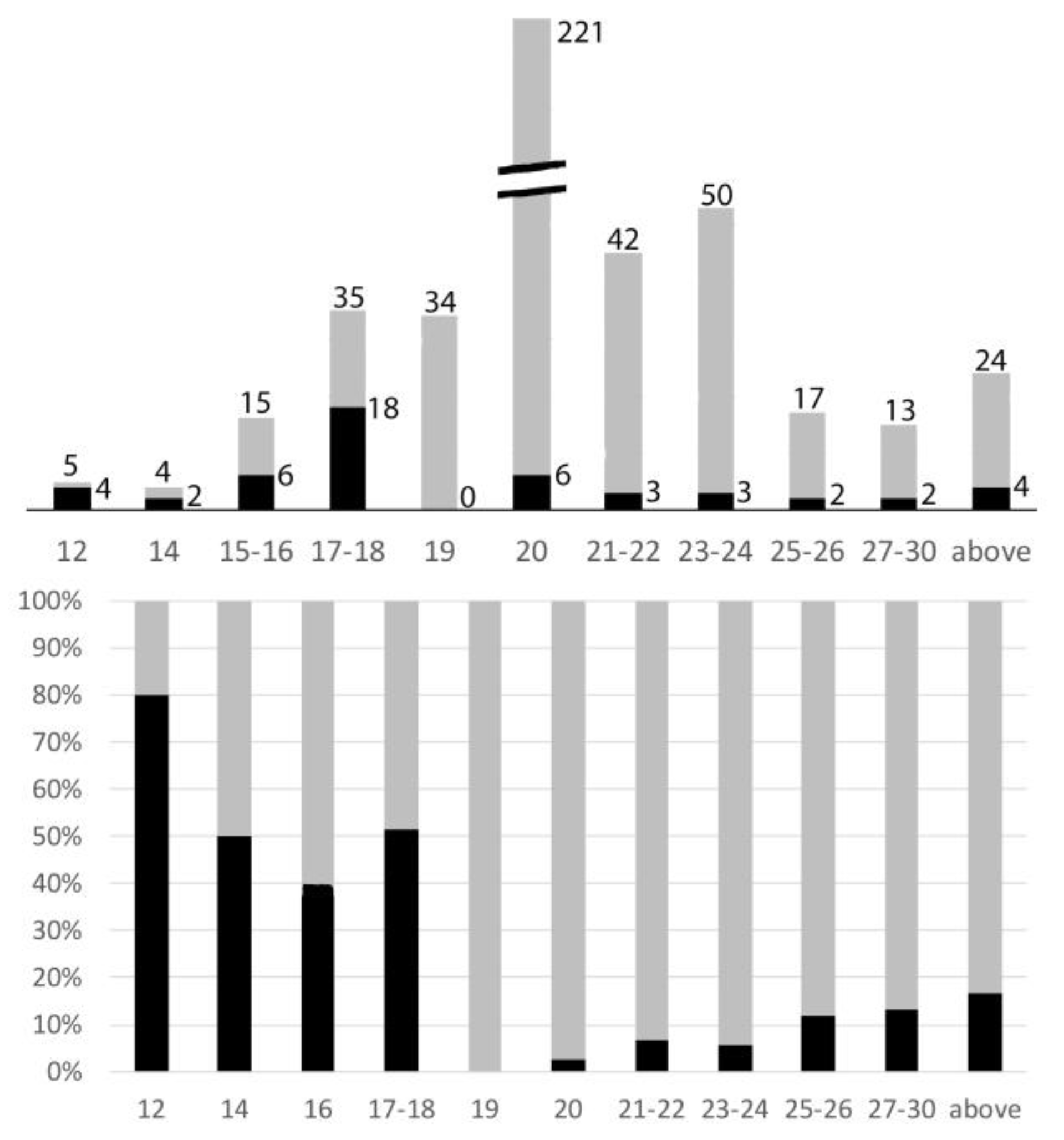 Genes 14 00150 g006 Genes 14 00150 g006