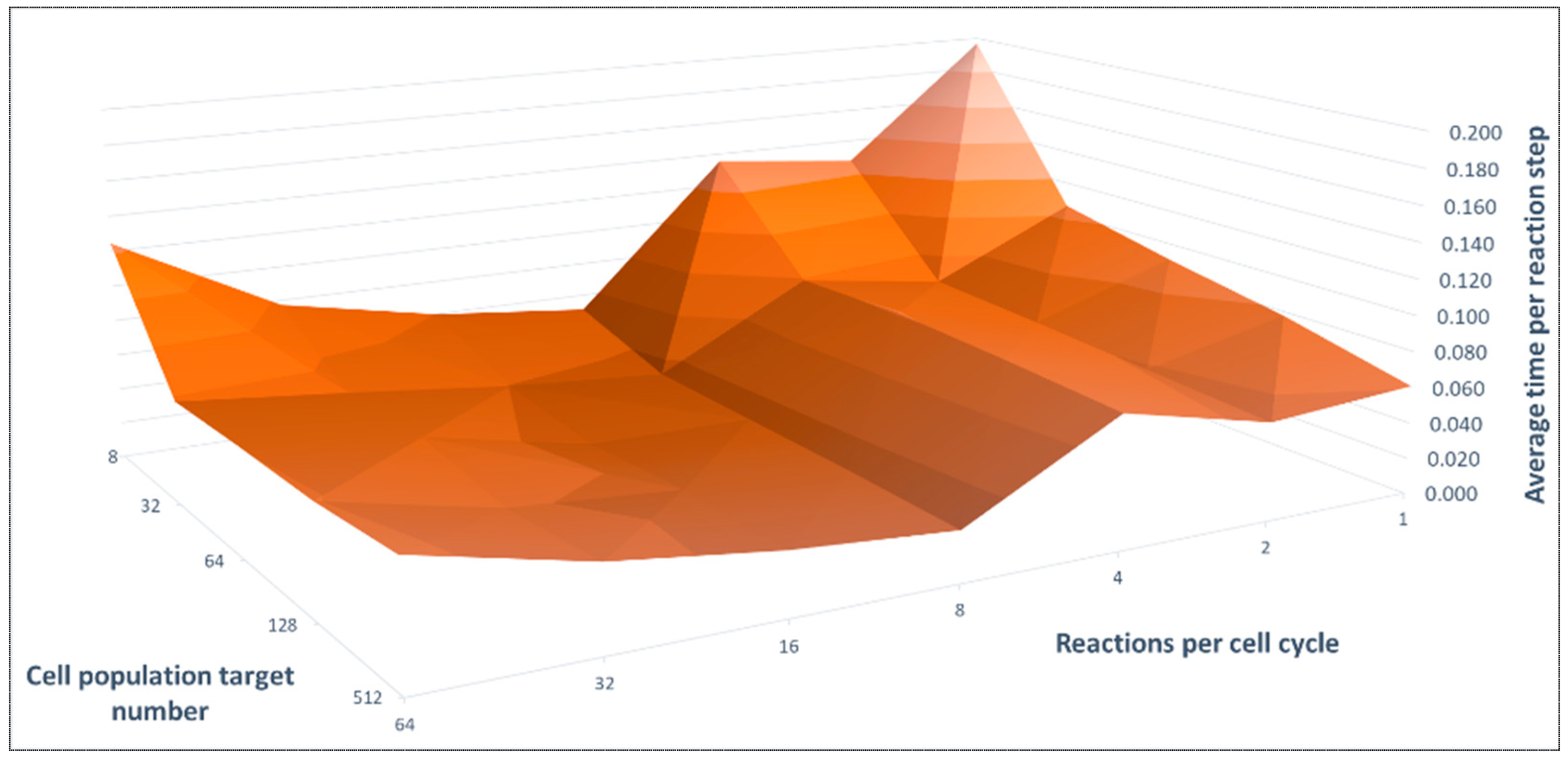 Genes 14 00154 g008 Genes 14 00154 g008