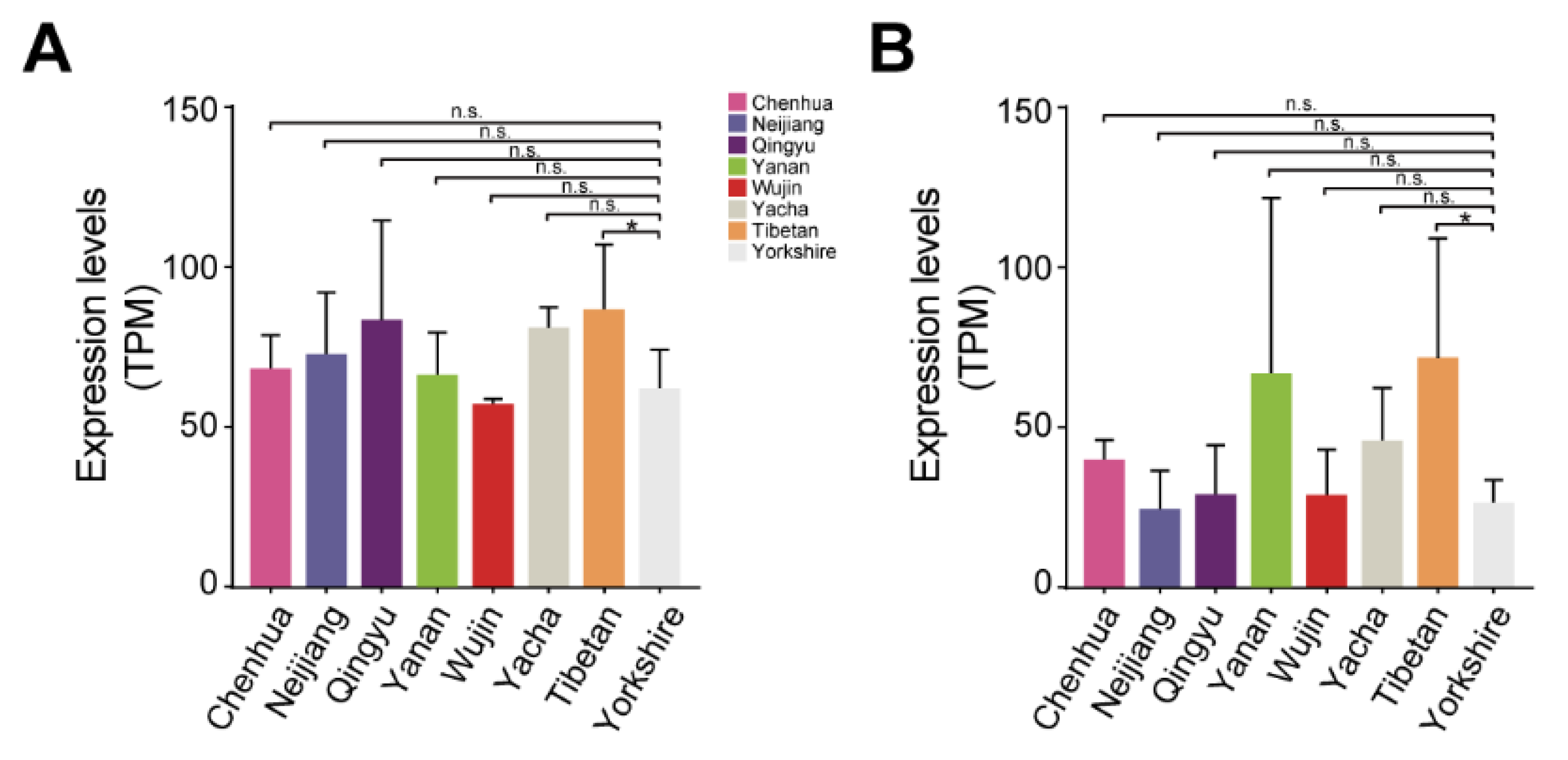 Genes 14 00161 g004