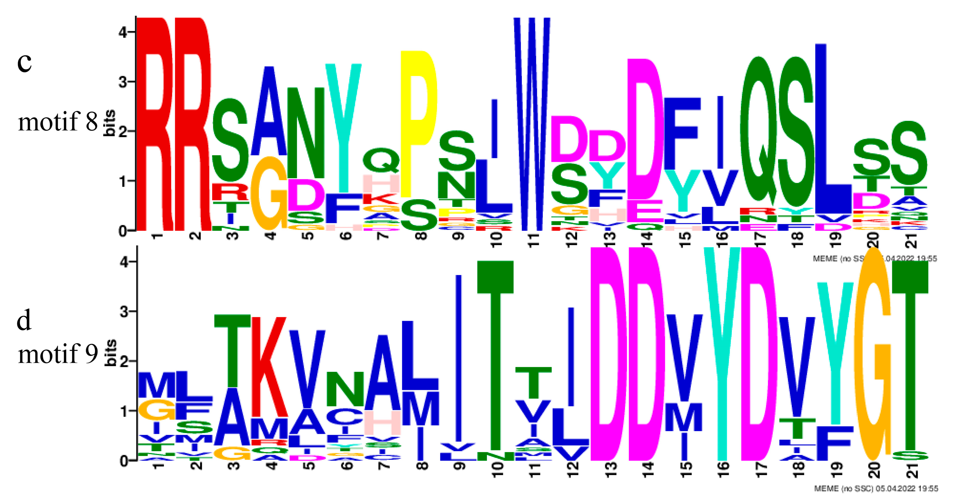 Genes 14 00163 g005b