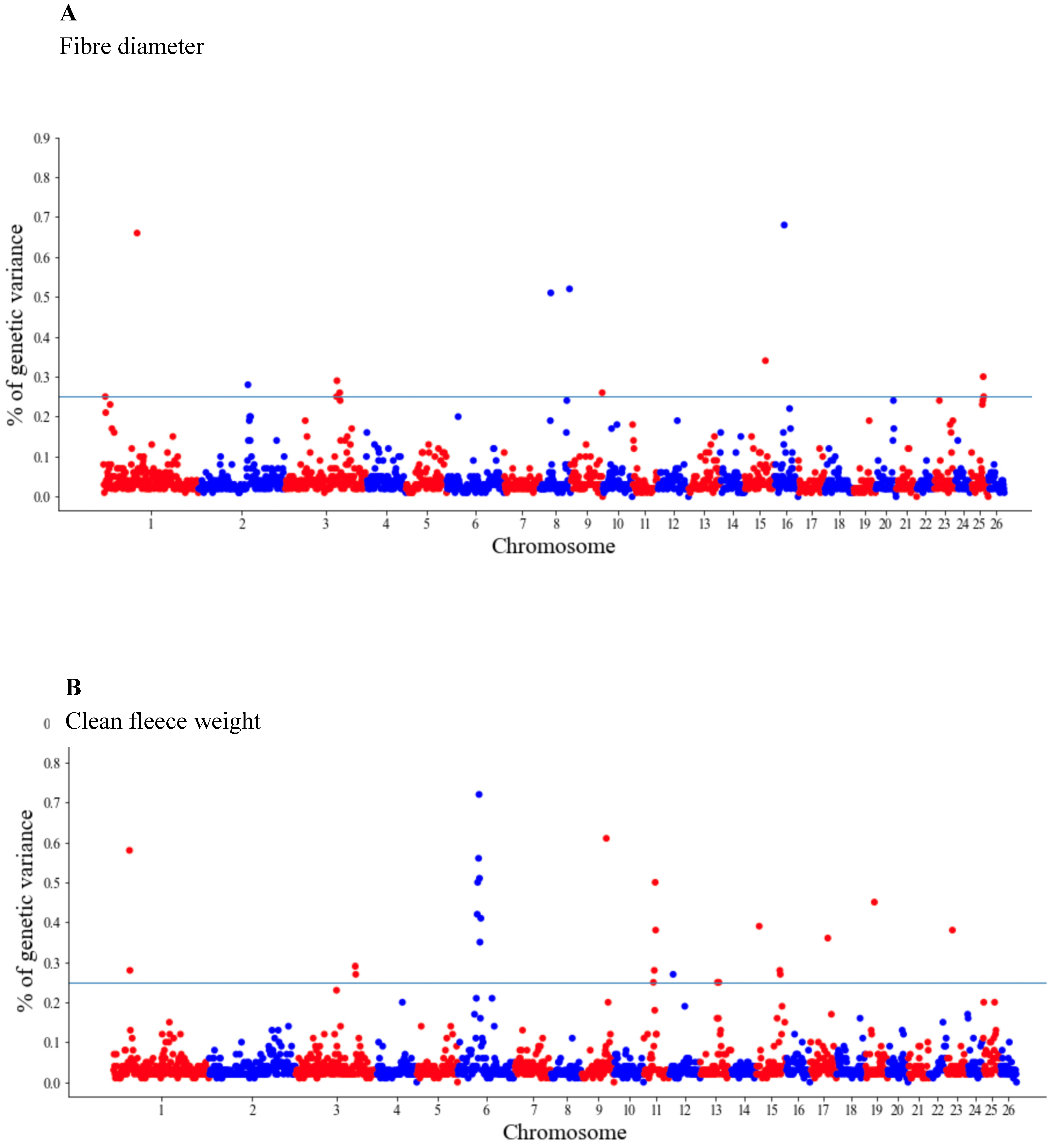 Genes 14 00167 g001 Genes 14 00167 g001