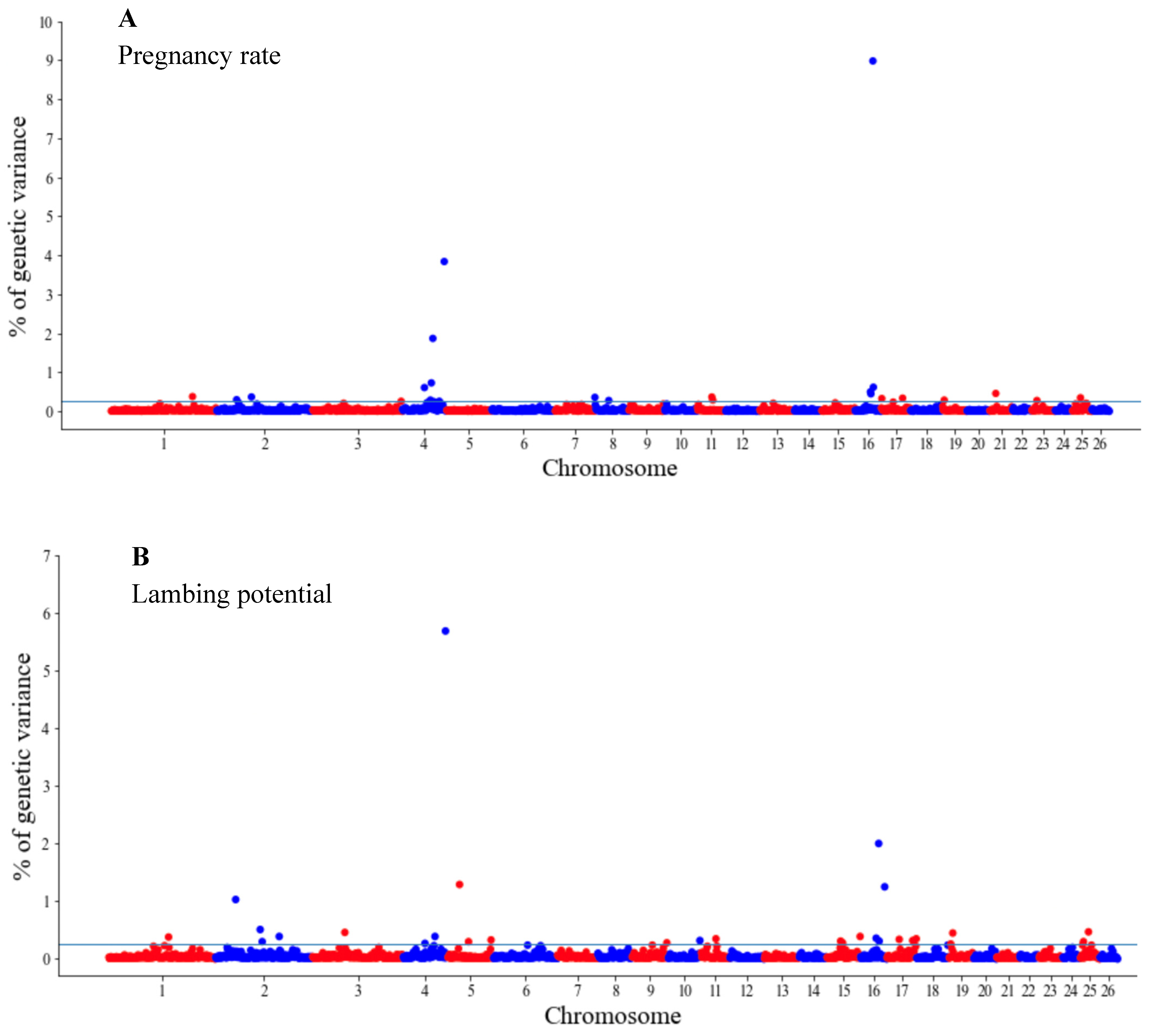 Genes 14 00167 g003 Genes 14 00167 g003