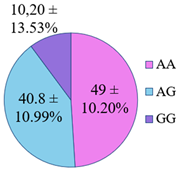 Genes 14 00185 i001 Genes 14 00185 i001
