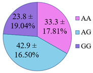 Genes 14 00185 i002 Genes 14 00185 i002