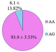 Genes 14 00185 i004 Genes 14 00185 i004