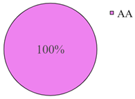 Genes 14 00185 i005 Genes 14 00185 i005