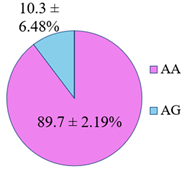Genes 14 00185 i006 Genes 14 00185 i006