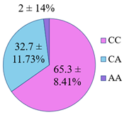 Genes 14 00185 i007 Genes 14 00185 i007