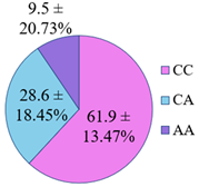 Genes 14 00185 i008 Genes 14 00185 i008