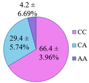 Genes 14 00185 i009 Genes 14 00185 i009