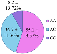 Genes 14 00185 i010 Genes 14 00185 i010