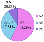 Genes 14 00185 i011 Genes 14 00185 i011
