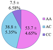 Genes 14 00185 i012 Genes 14 00185 i012