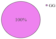 Genes 14 00185 i013 Genes 14 00185 i013