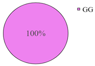 Genes 14 00185 i014 Genes 14 00185 i014