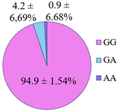 Genes 14 00185 i015 Genes 14 00185 i015