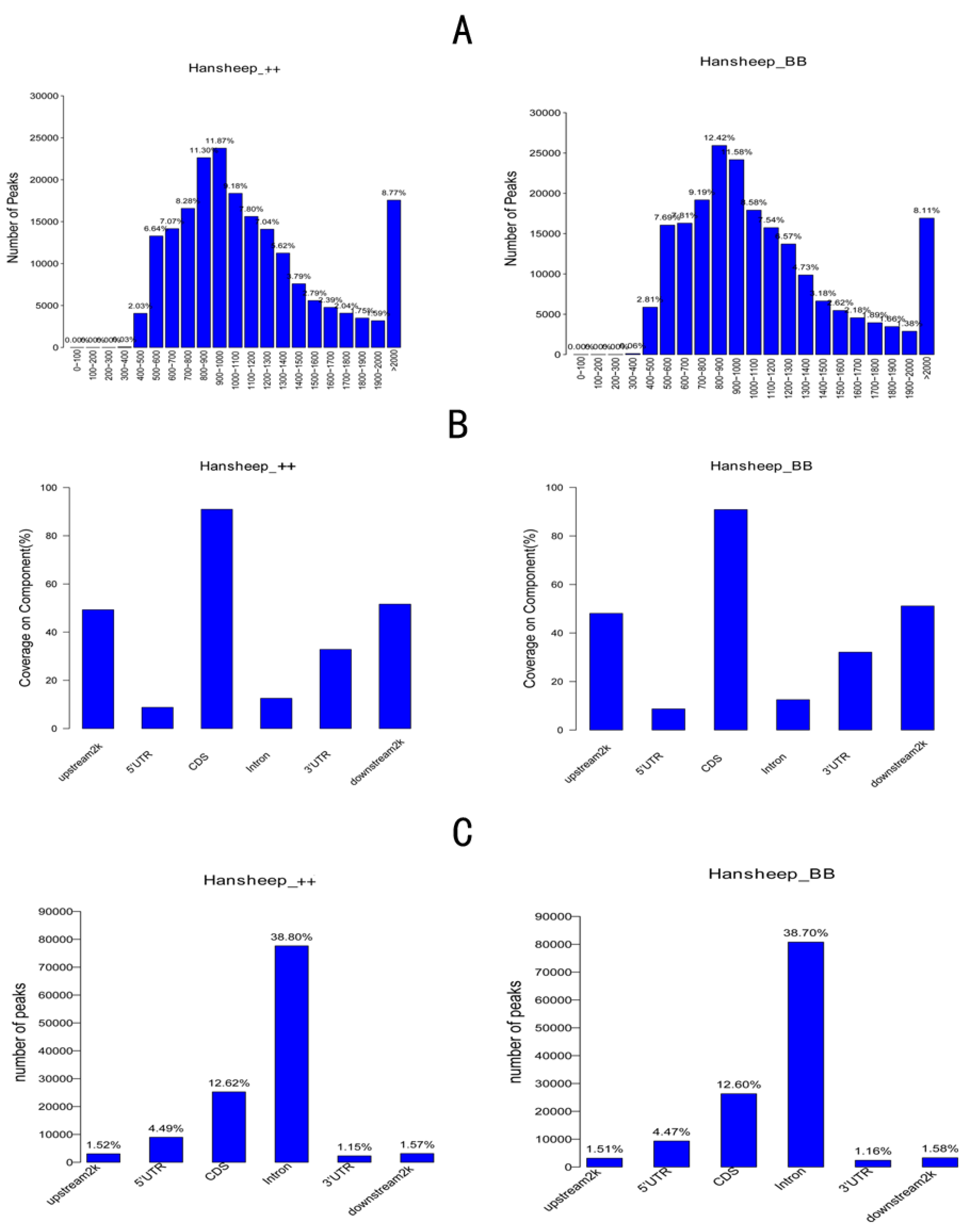Genes 14 00203 g002 Genes 14 00203 g002