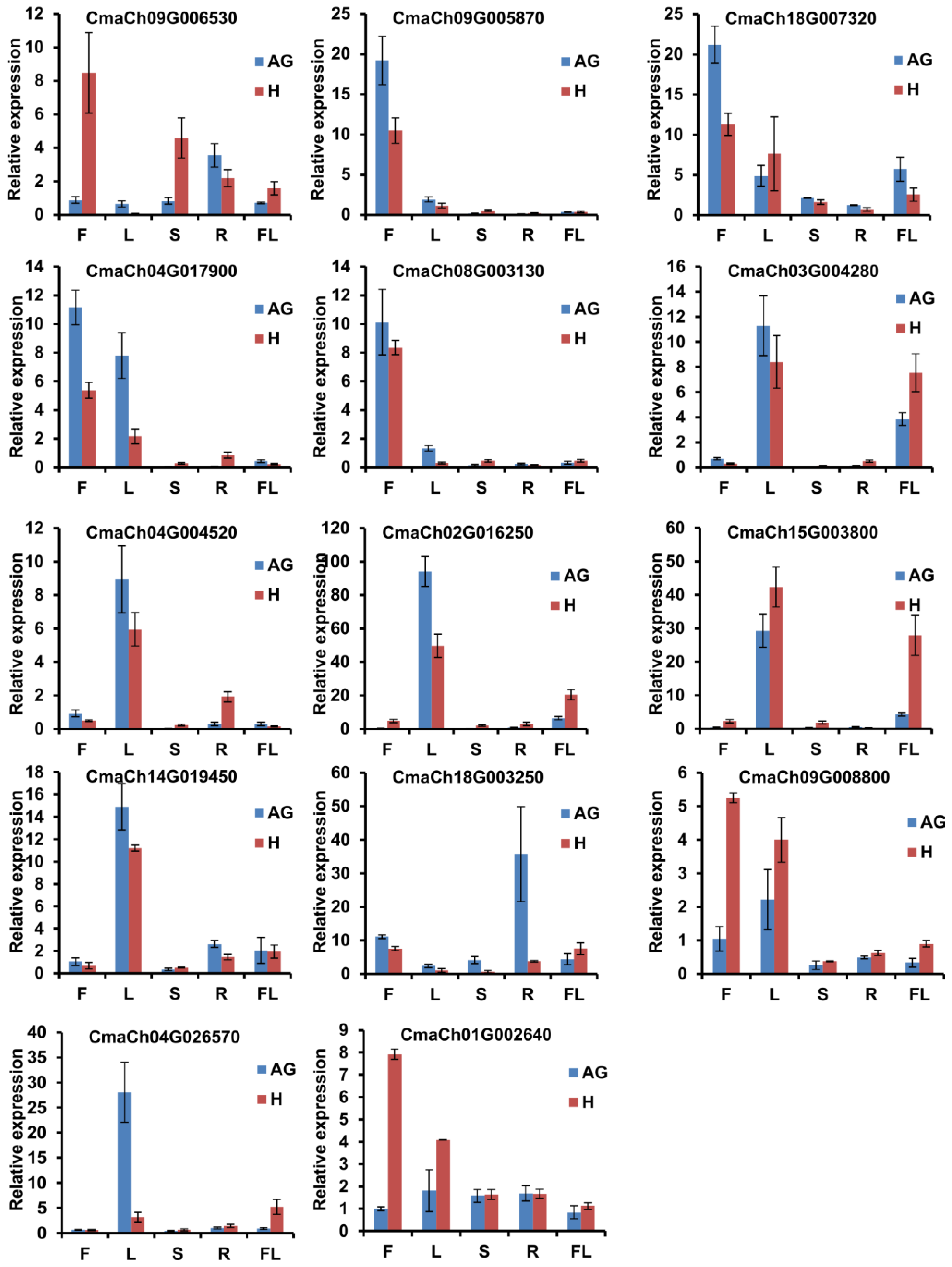 Genes 14 00220 g006 Genes 14 00220 g006