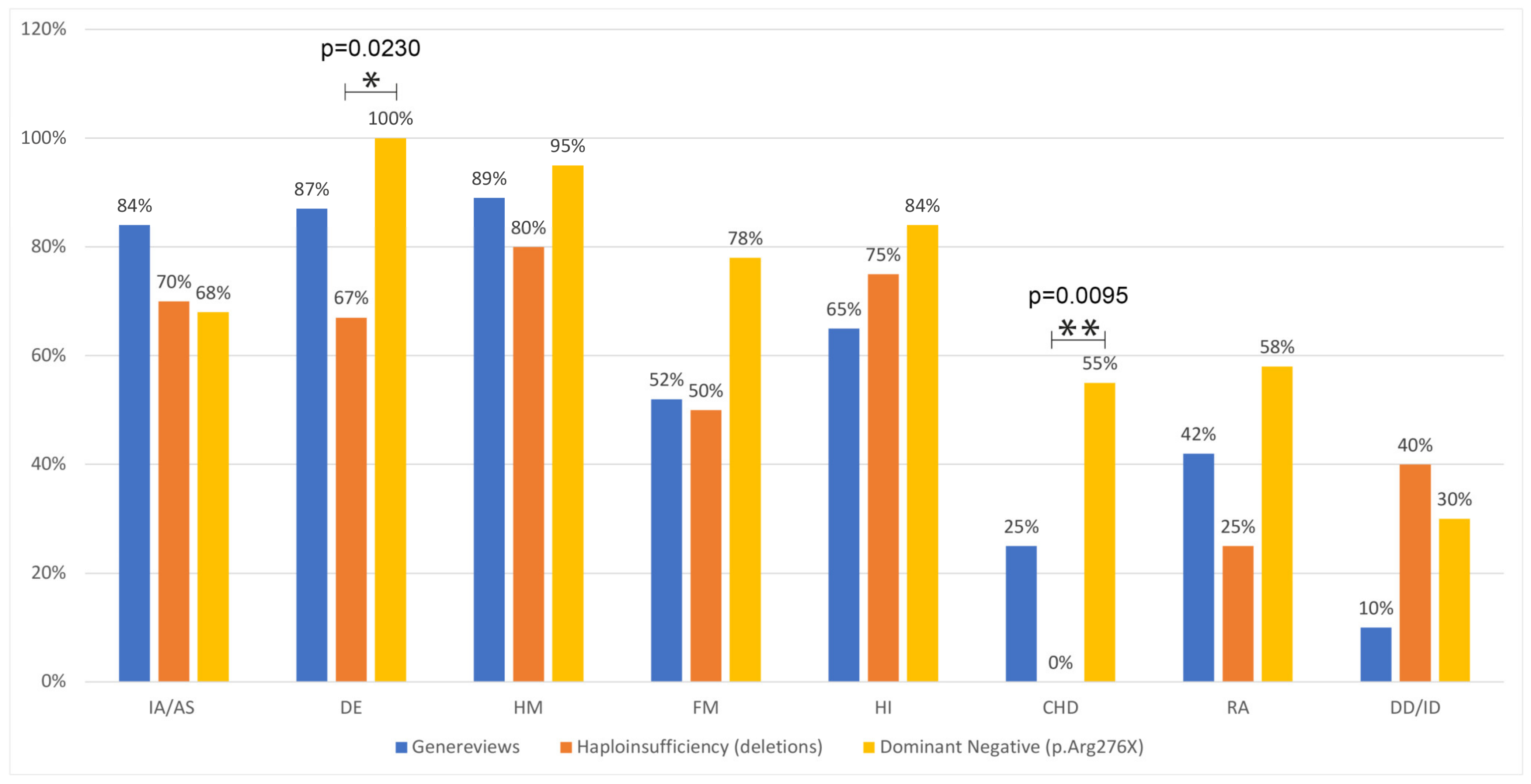 Genes 14 00258 g003