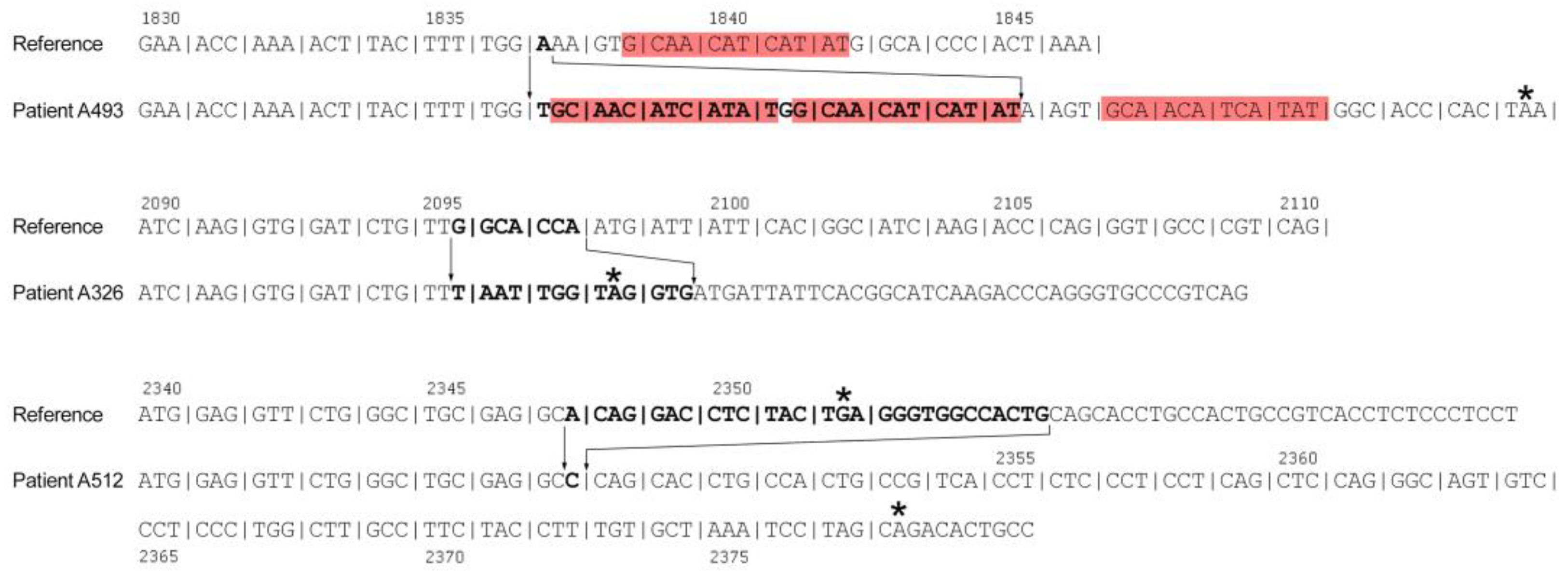 Genes 14 00260 g003 Genes 14 00260 g003
