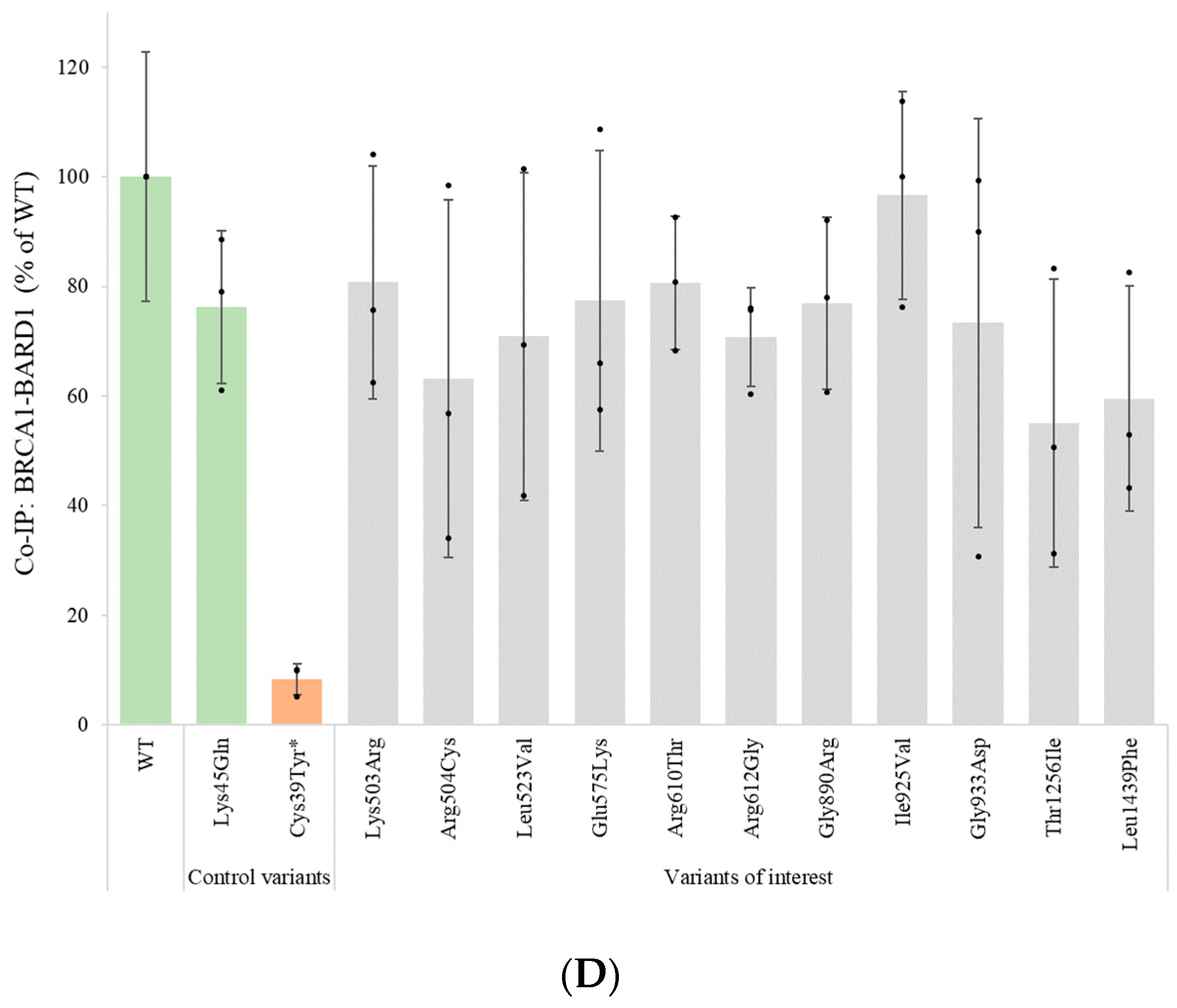 Genes 14 00262 g006b