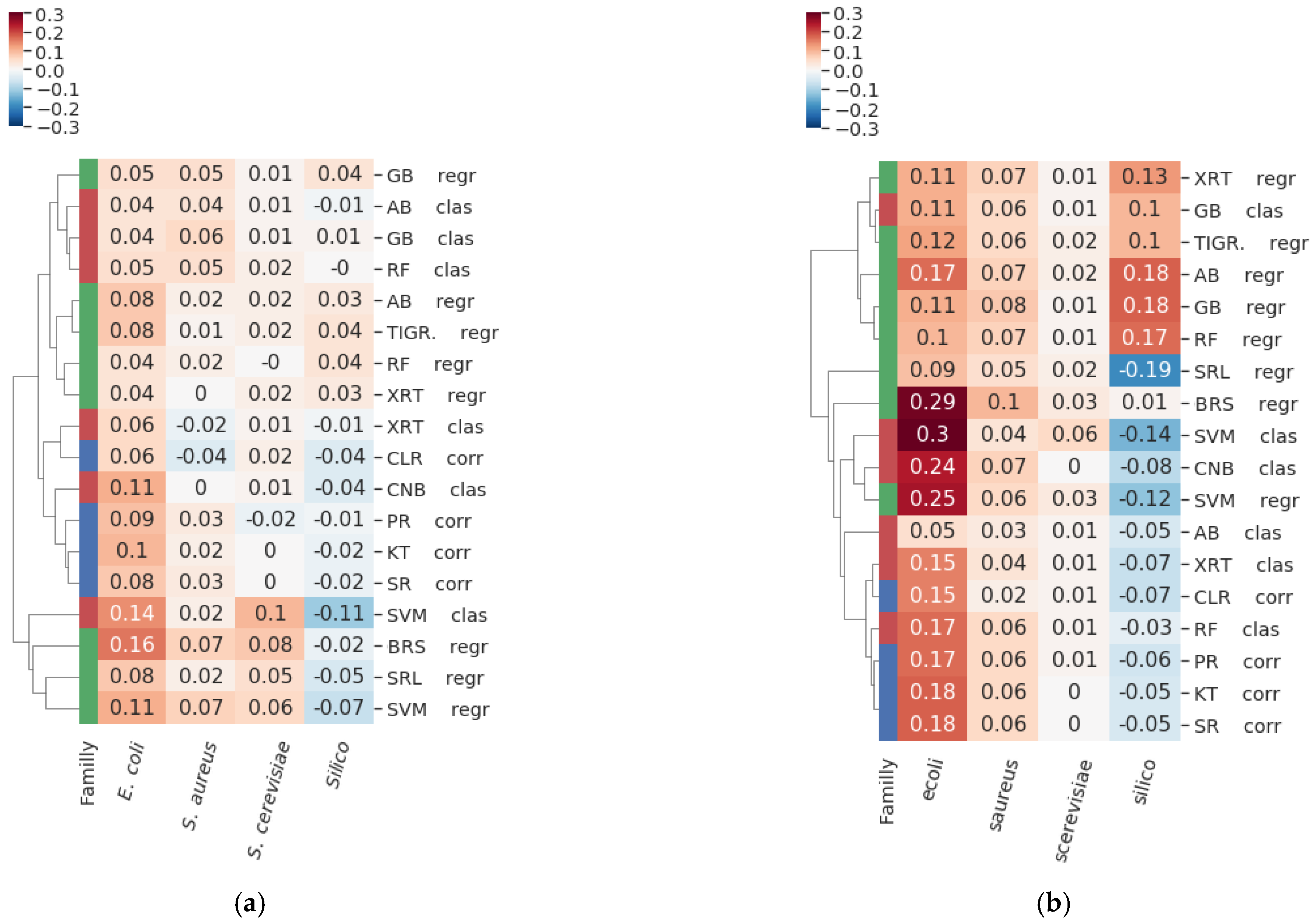 Genes 14 00269 g002