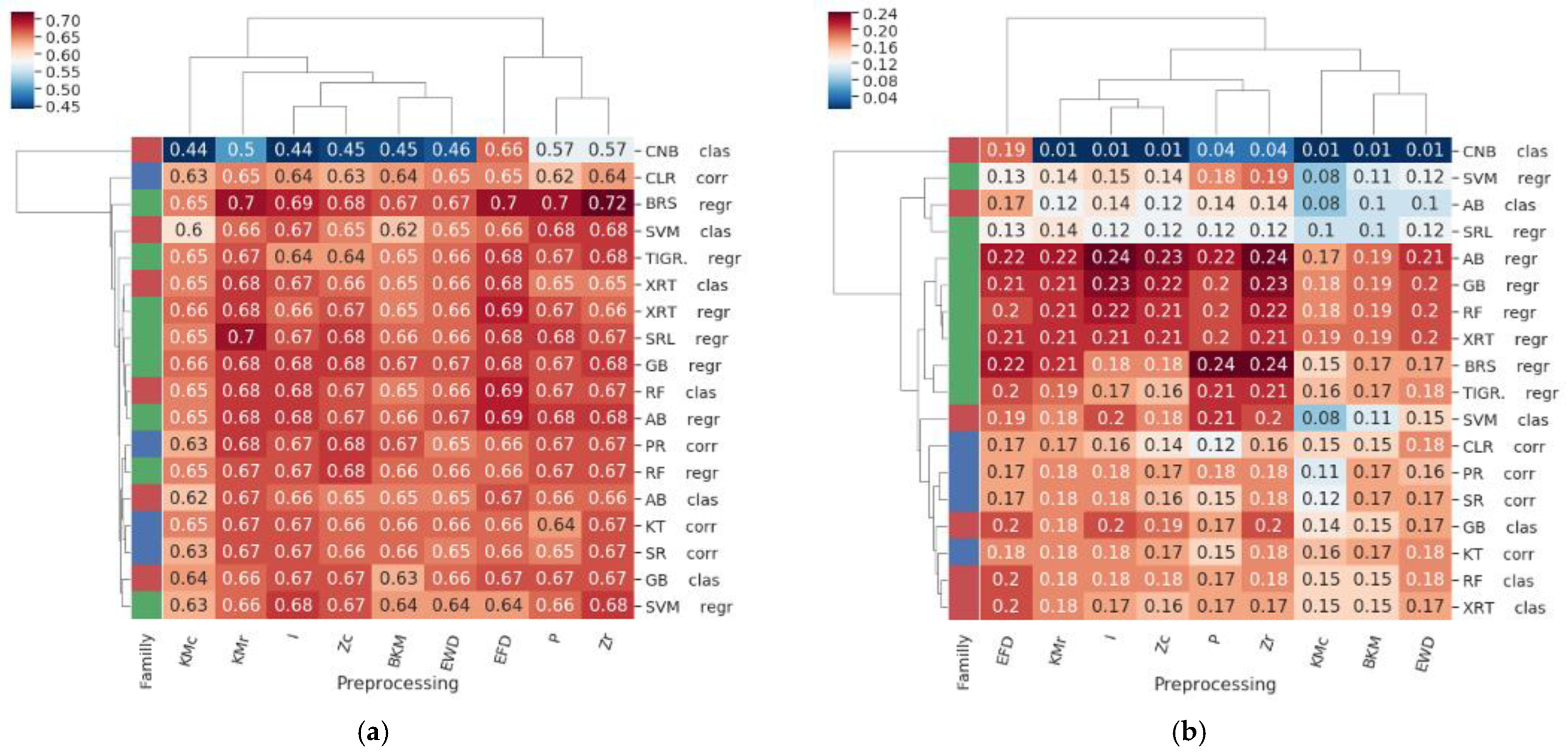 Genes 14 00269 g003