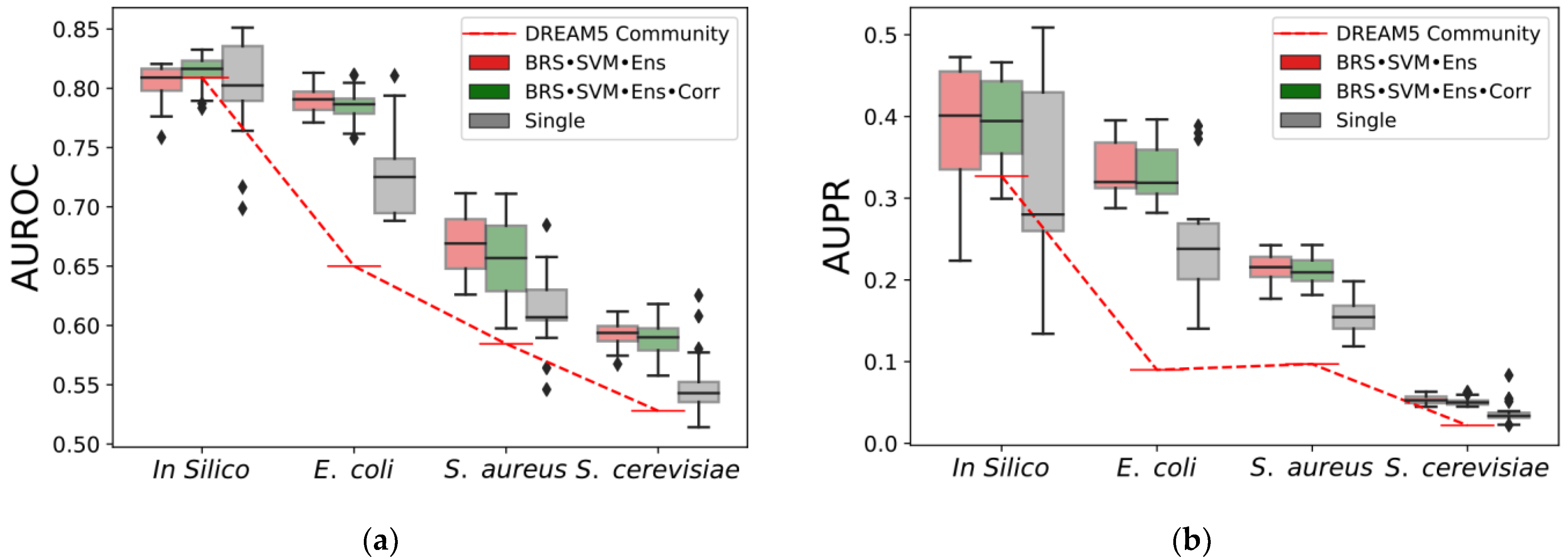 Genes 14 00269 g004