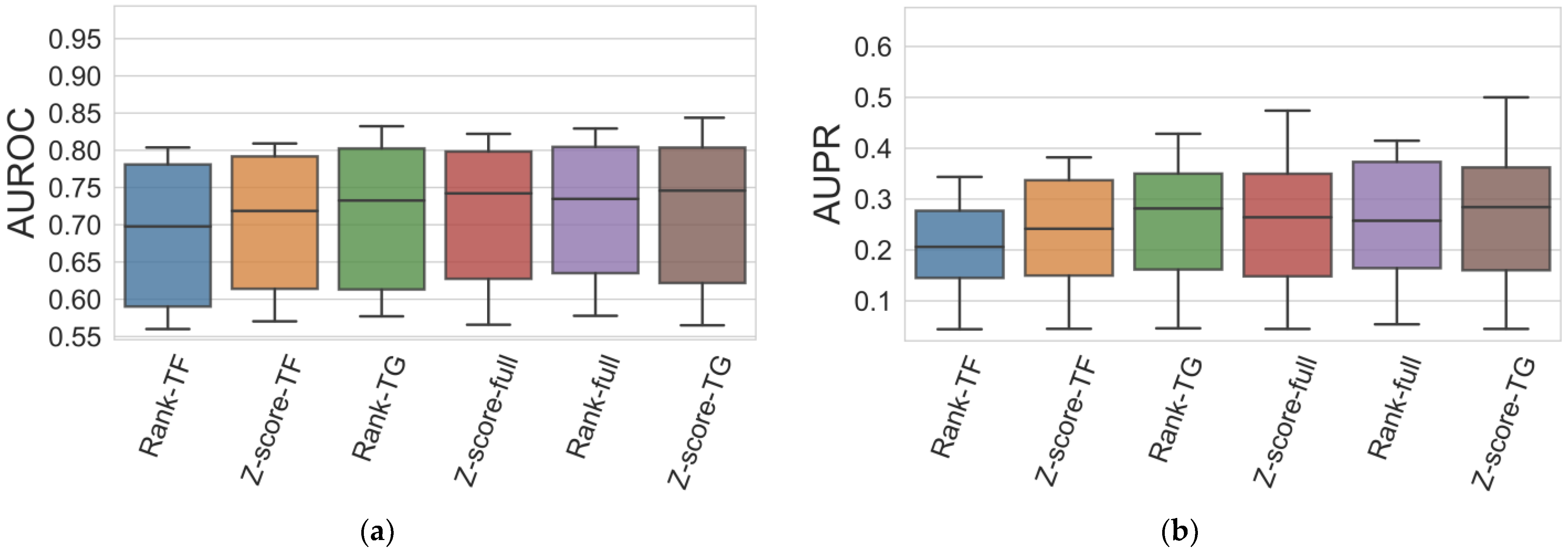 Genes 14 00269 g005