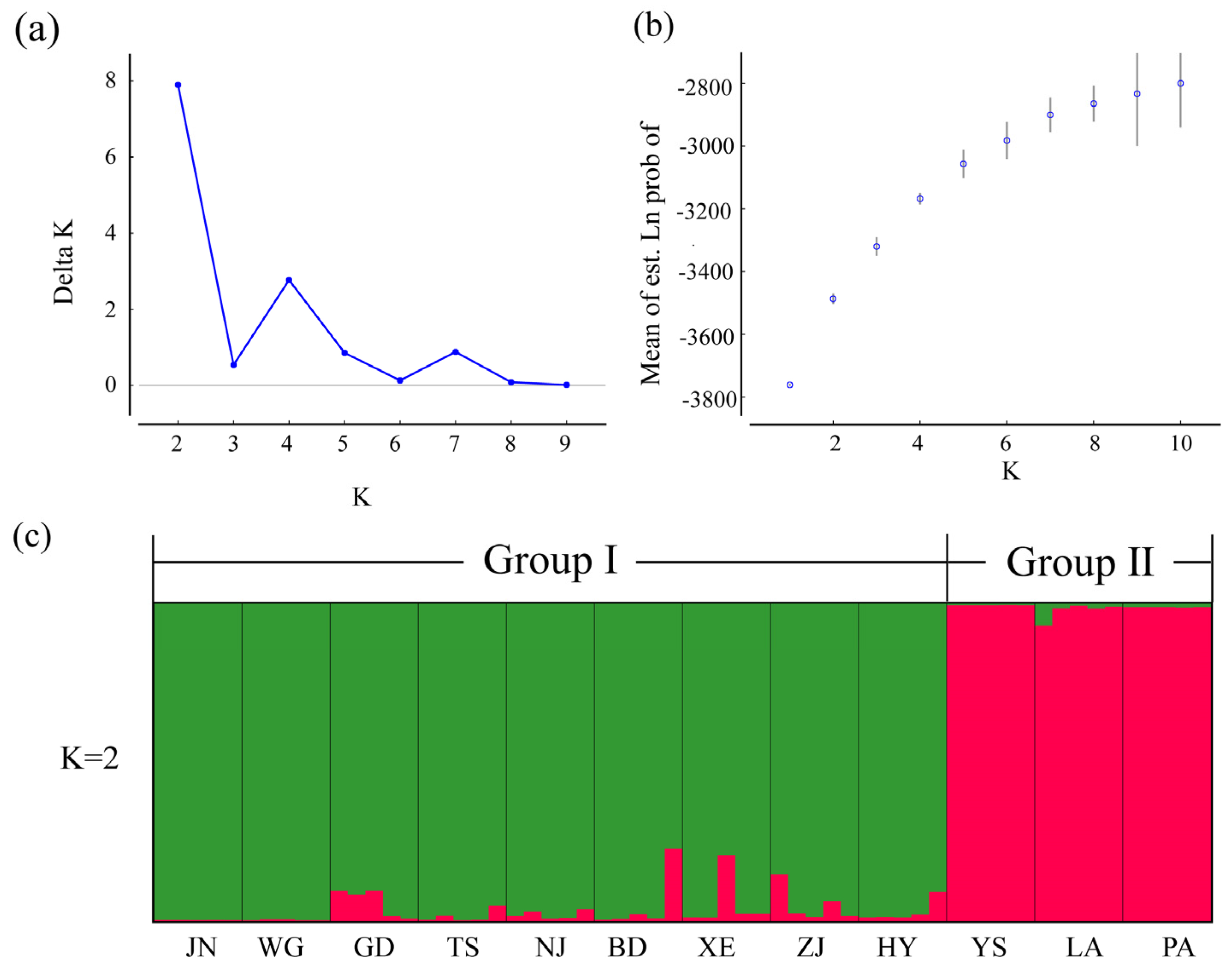 Genes 14 00279 g006 Genes 14 00279 g006